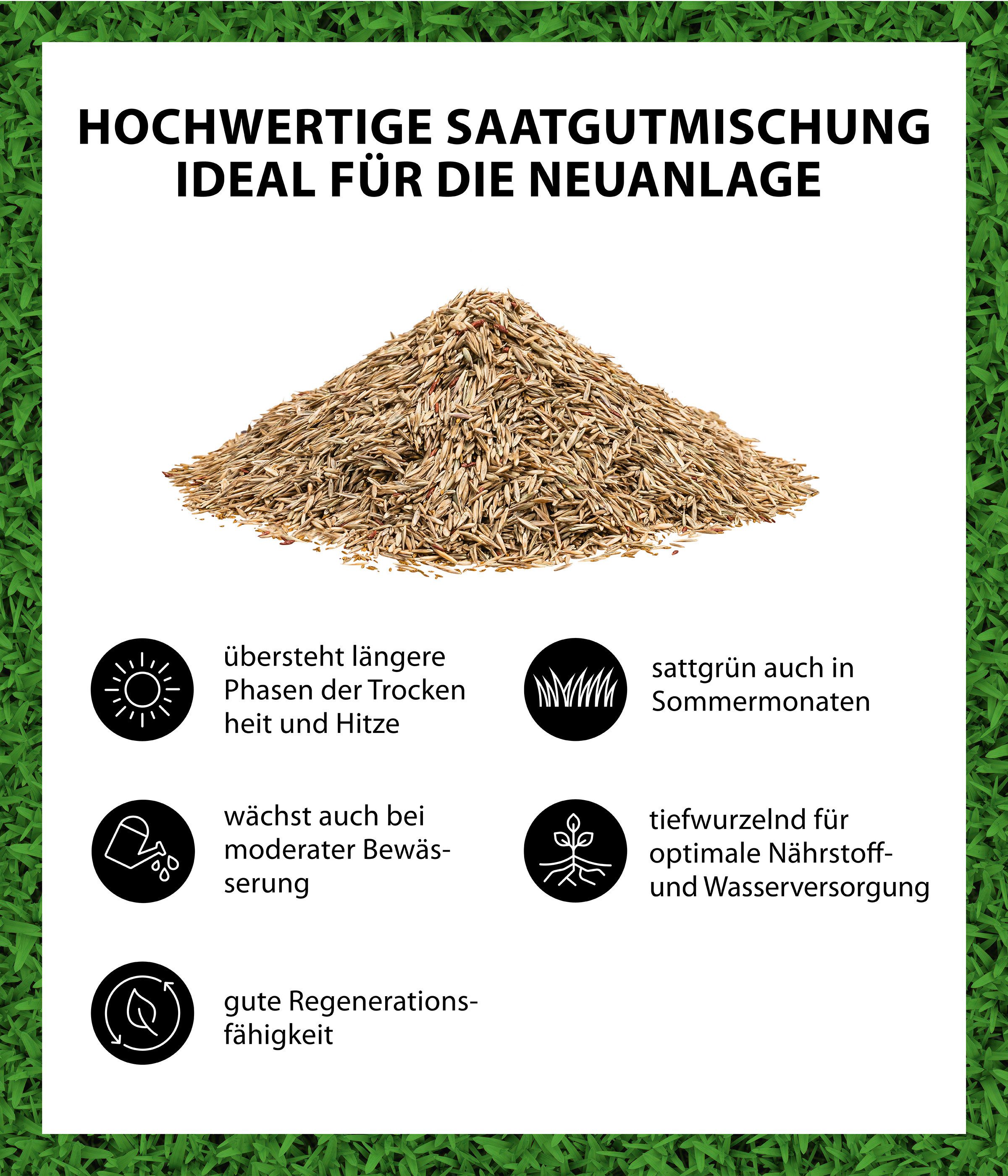 Dehner Rasensamen Trockenrasen Saatgut, trockenresistent, pflegeleicht, versch. Größen, Für ca. 100 m², schnell keimend, strapazierfähig, ideal bei Hitze
