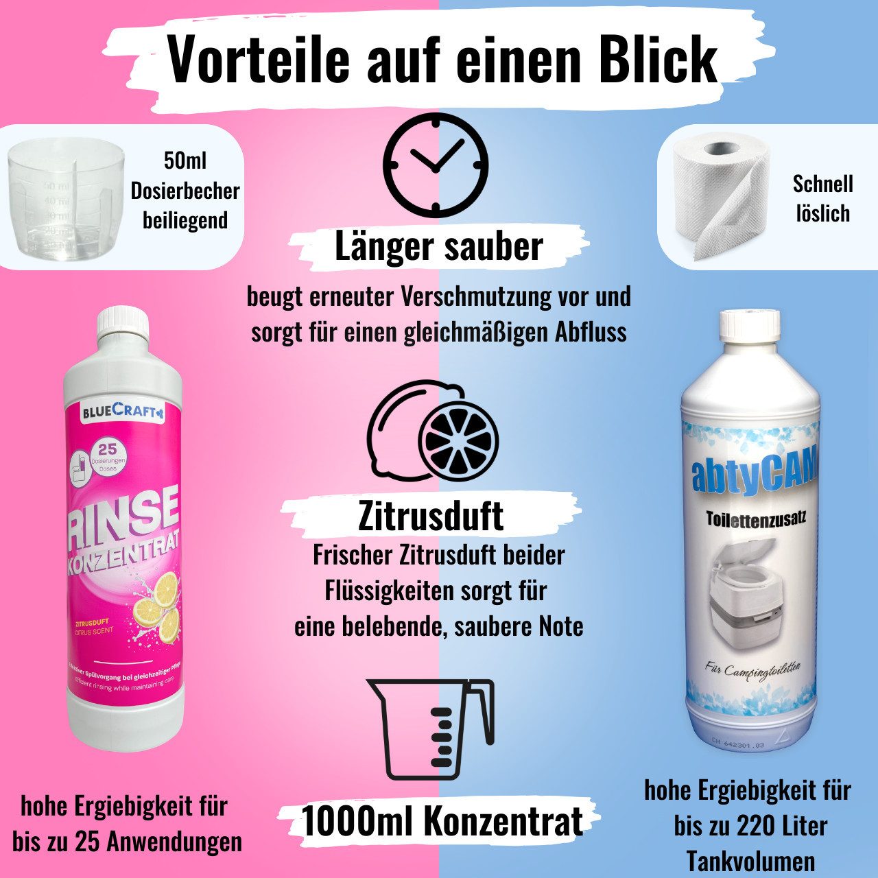 BlueCraft Sanitärflüssigkeit Set mit Toilettenpapier für Campingtoilette Campingtoilettenreiniger (Set, [- inkl. Dosierbecher 50 ml & 4er Toilettenpapier Komplett-Sanitärset für Camping)