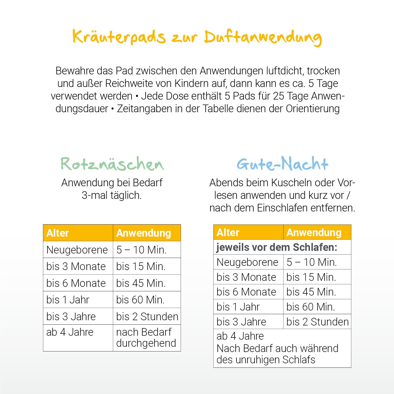 Löwenkind Neugeborenen-Geschenkset Einsteigerbox mit Halstuch, Gute-Nacht- und Rotznäschen-Pads (Einsteiger-Set, 3-tlg., Musselin-Halstuch, Rotznäschen-Pad, Gute-Nacht-Pad) Sanfte Unterstützung aus der Natur