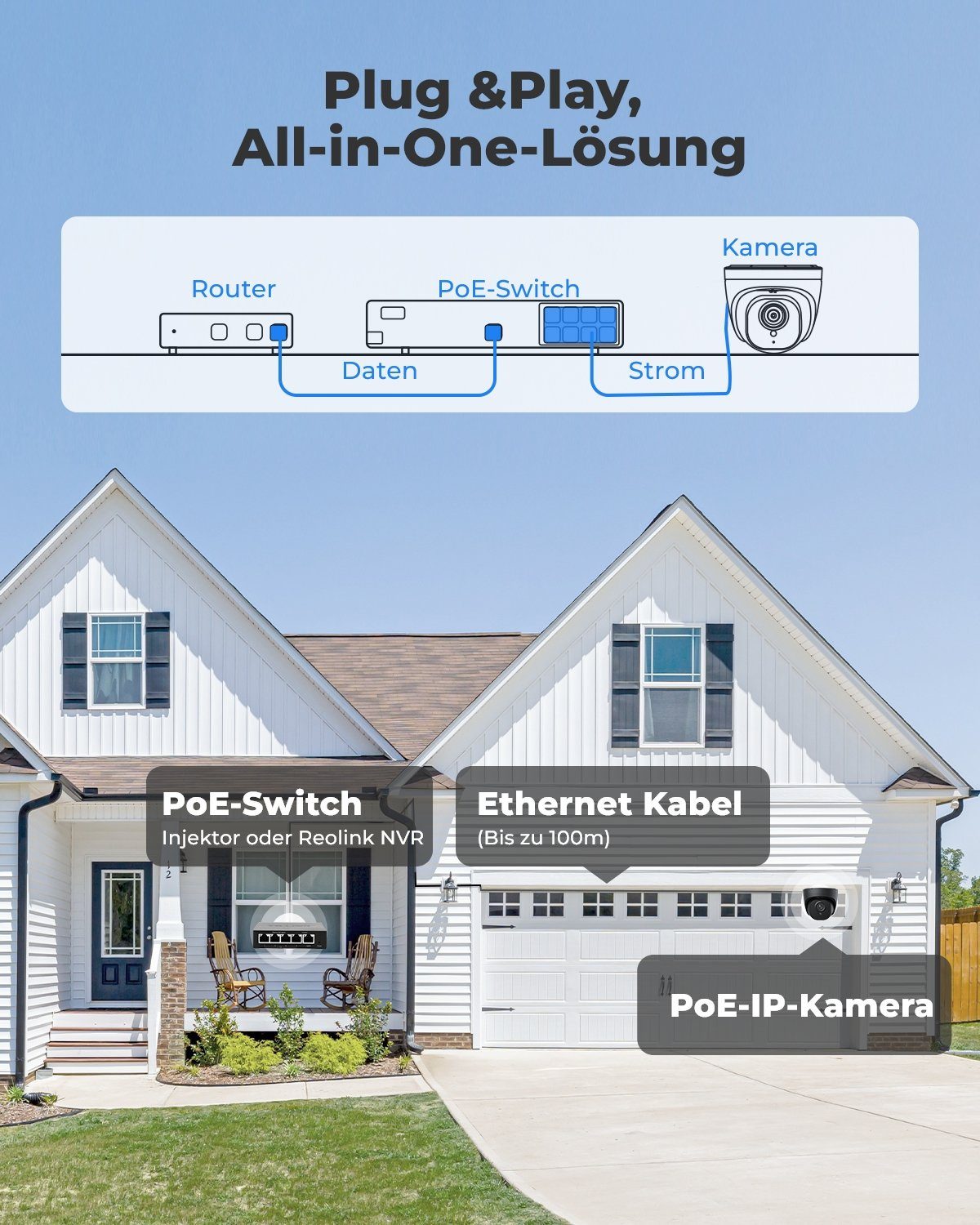 Reolink Überwachungskamera 520A 5MP PoE IP (Außenbereich, mit Personen-/Autoerkennung, Zeitraffer, IR Nachtsicht, Wasserfest, Micro SD Kartensteckplatz)