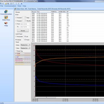 PCE Instruments Feuchtigkeitsmesser PCE Datenlogger PCE-HT 71N Feuchtemessgerät