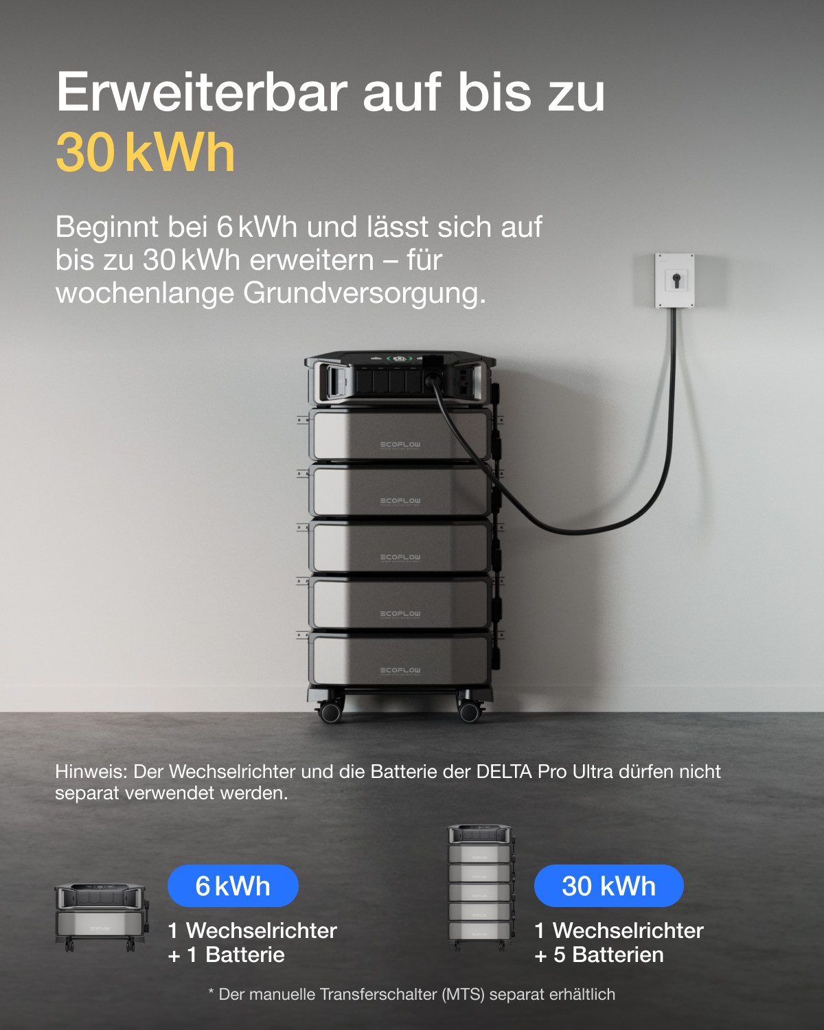 Ecoflow EcoFlow DELTA Pro Ultra Powerstation, 6 144 Wh, 6 900 W AC-Ausgang Powerstation