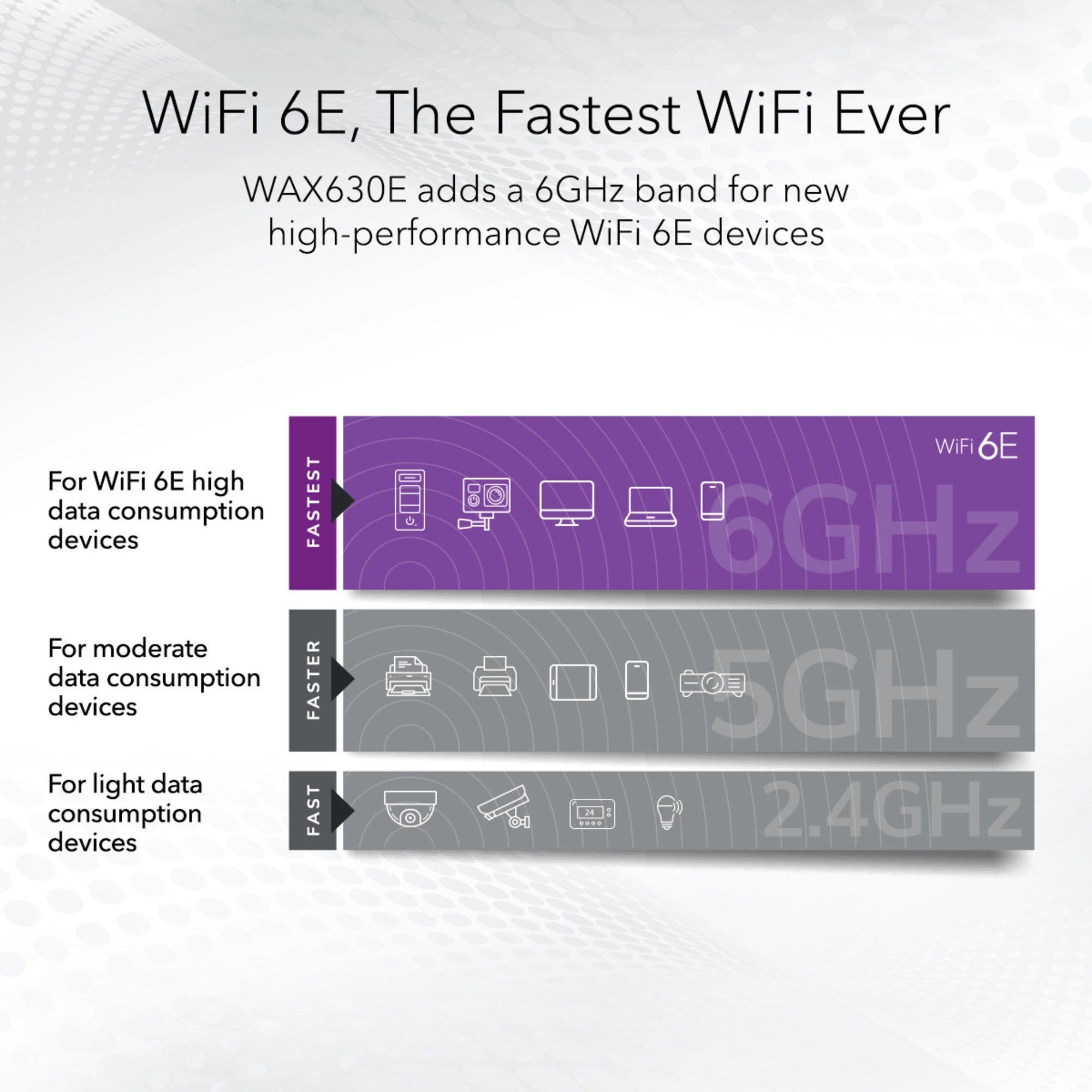 Netgear WLAN-Repeater WAX630E, NETGEAR Access Point