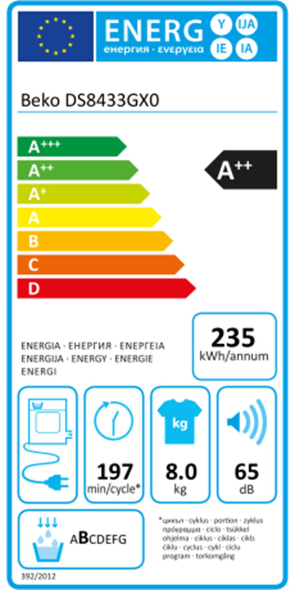 Energieeffizienzklasse: 