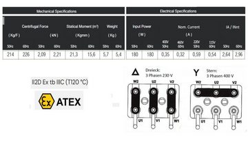 Uzman Rüttelplatte Rüttelmotor Vibrationsmotor 180W Außenrüttler Unwucht Elektrisch 230V