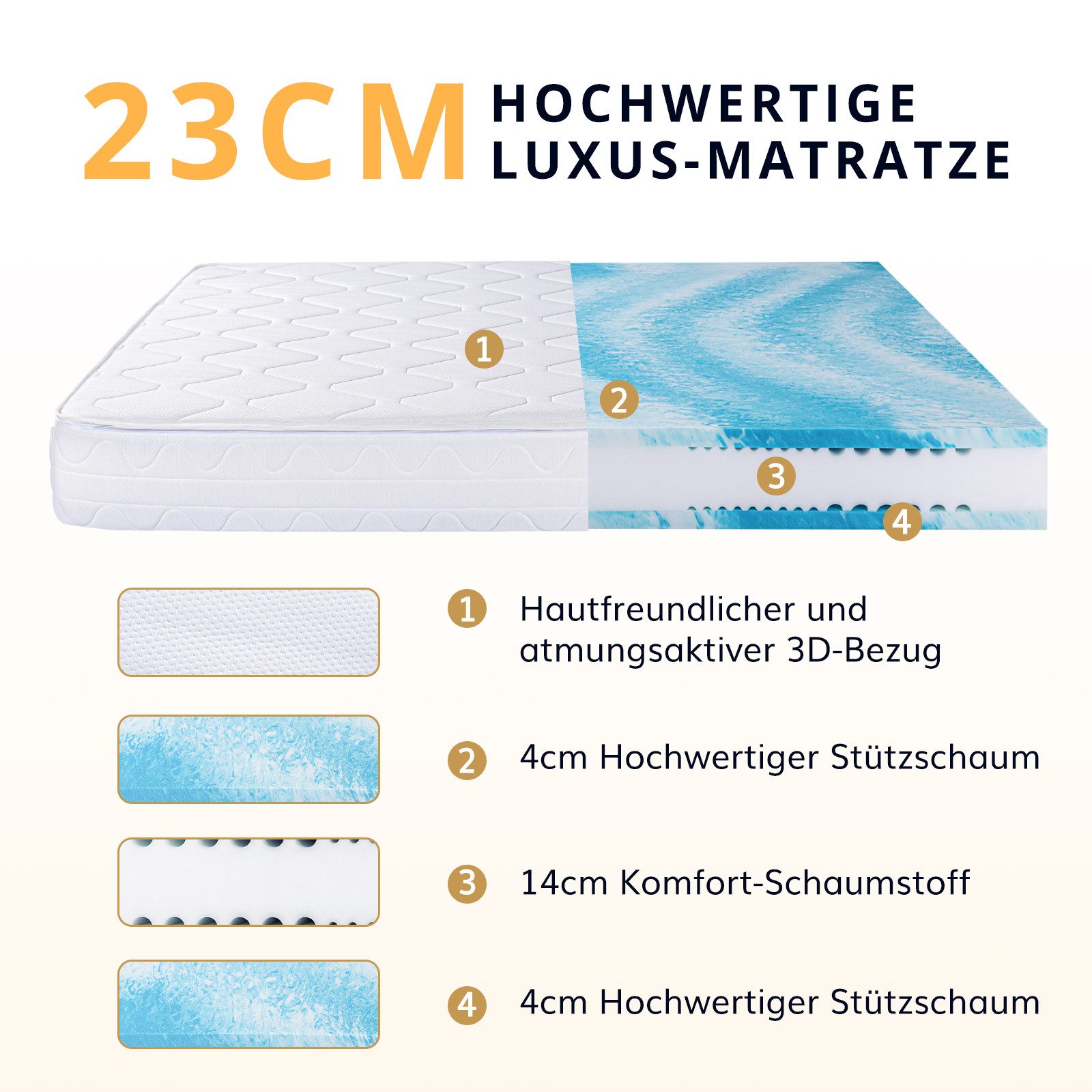 Kaltschaummatratze H3, 23 cm 7-Zonen mit Viscoschaum, Memory Foam, Druckentlastend, emerspring, 23 cm hoch, Ergonomische Schaummatratze mit Druckentlastung für alle Schläfer