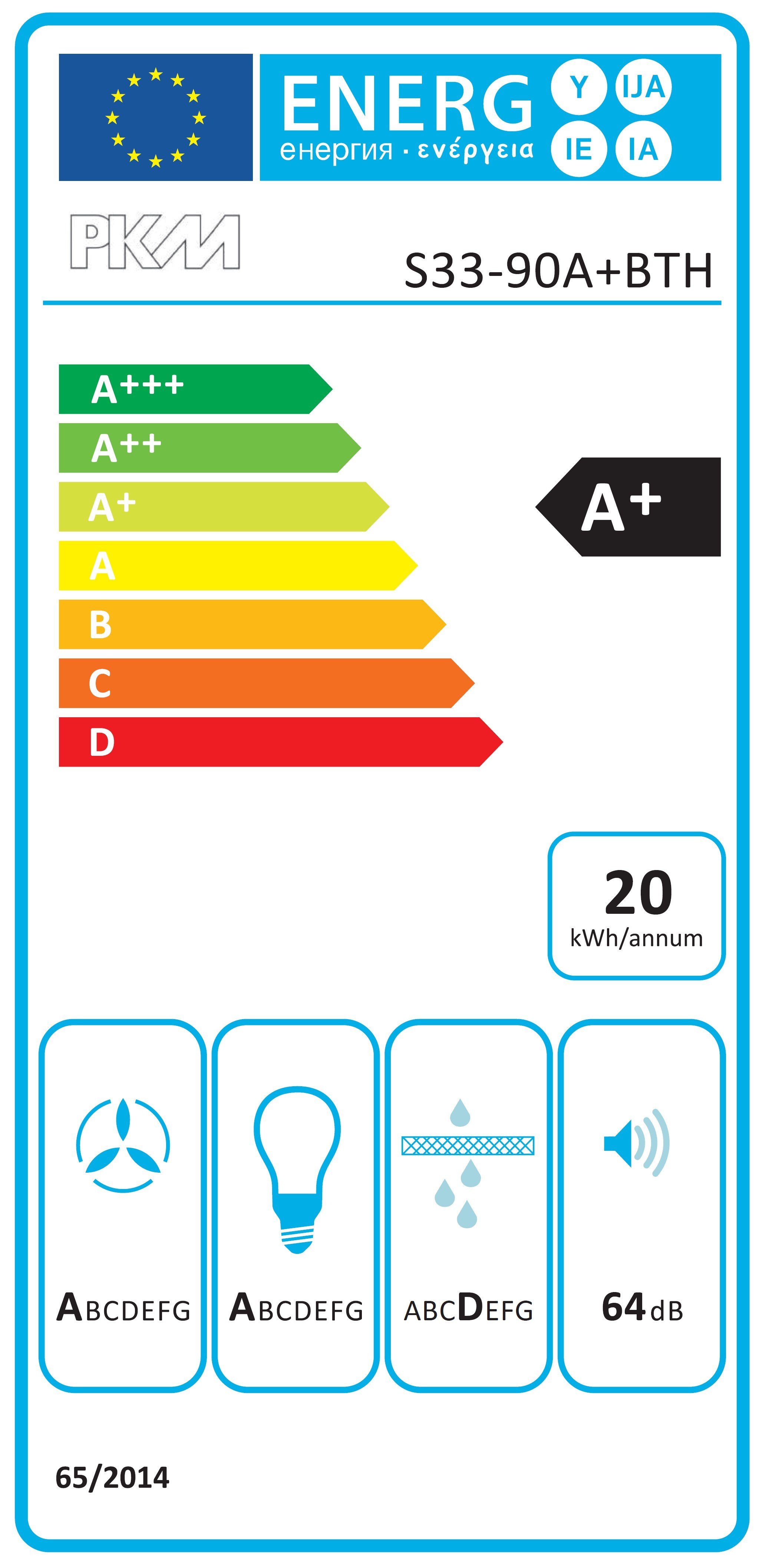 Energieeffizienzklasse: 