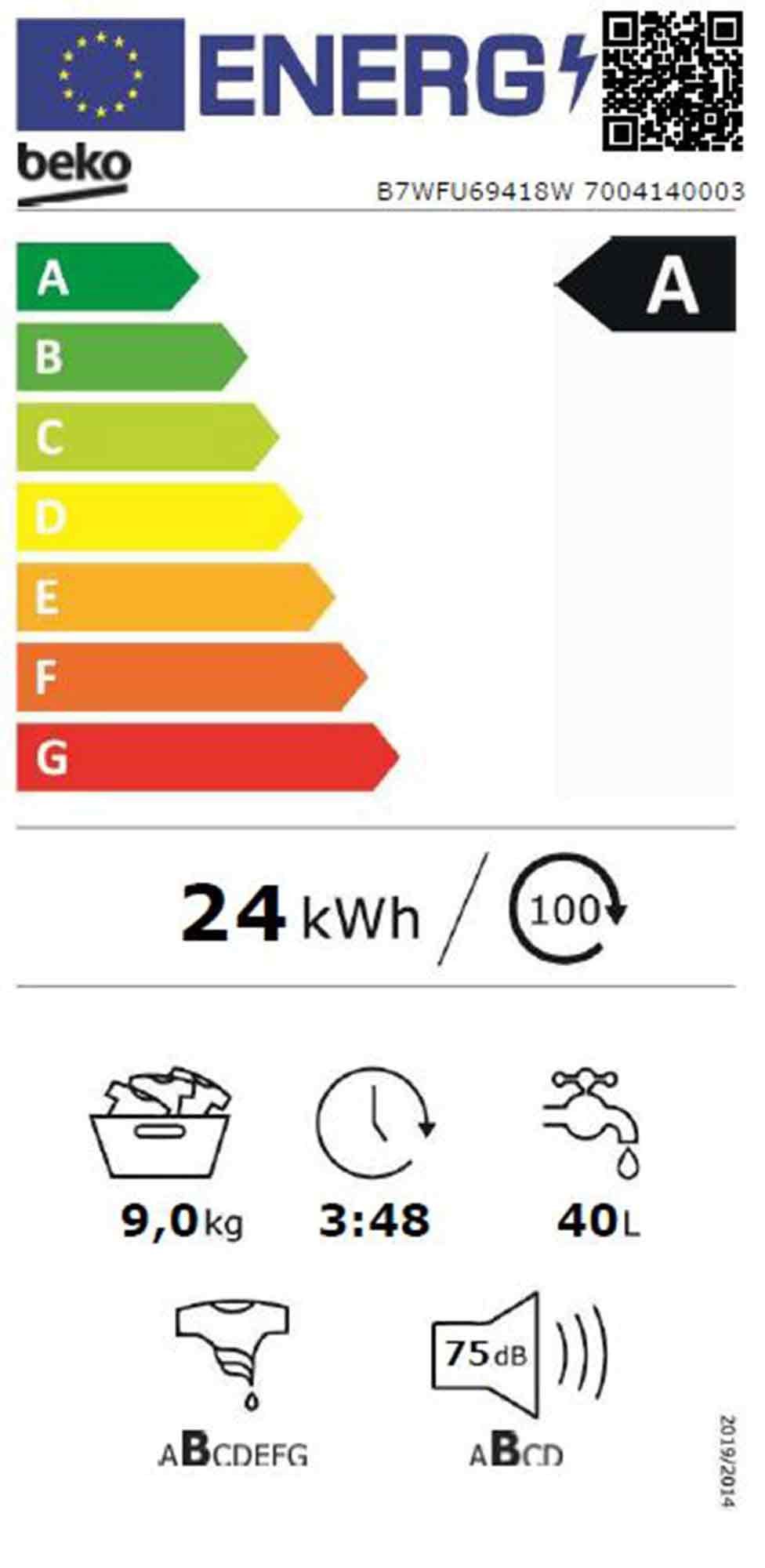 Energieeffizienzklasse: 