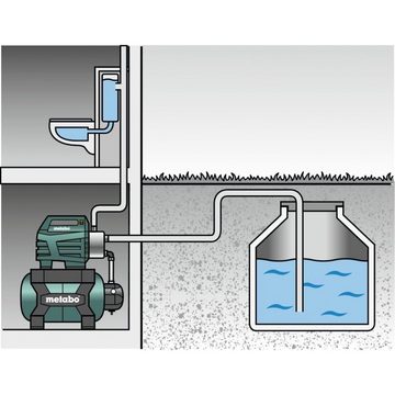metabo Hauswasserwerk HWW 4500/25 Inox - Elektro-Hauswasserwerk - grün