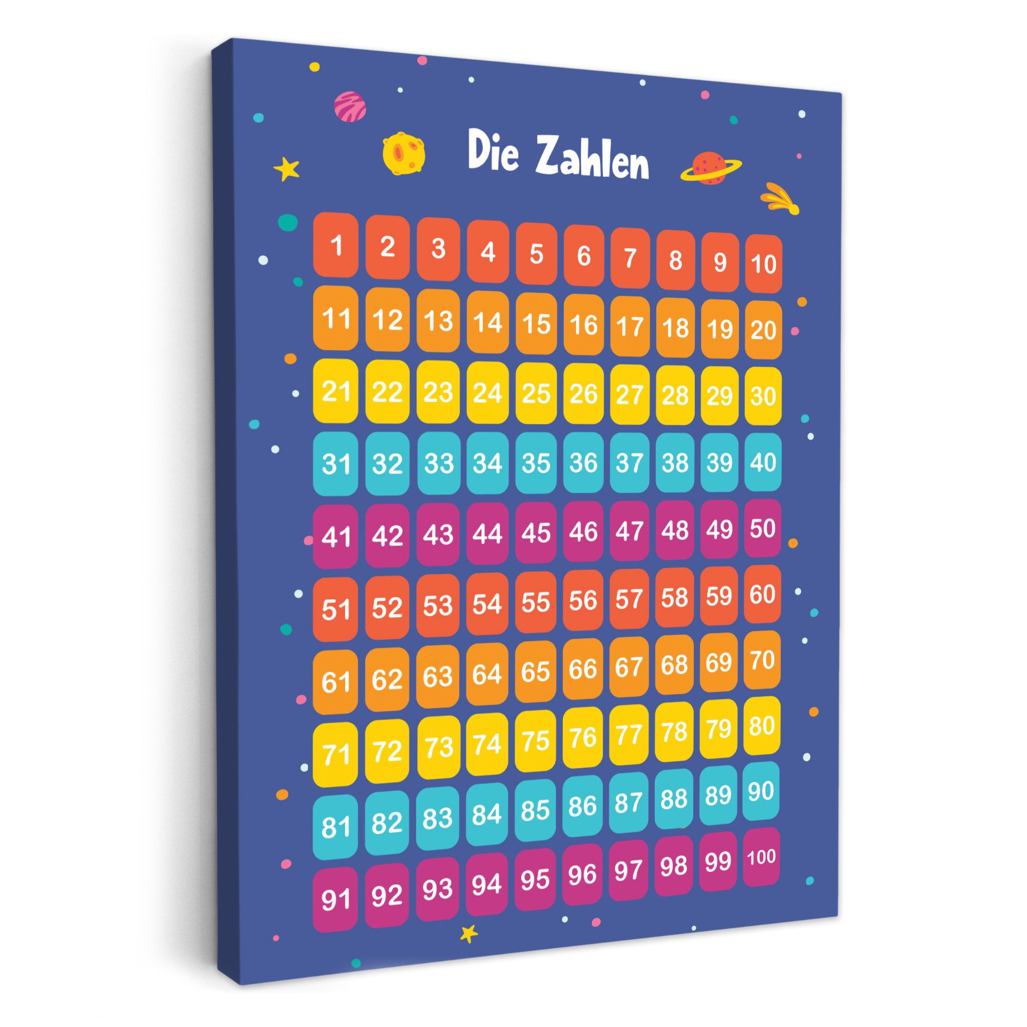 OneMillionCanvasses® Leinwandbild Pädagogisch - Zählen lernen - Raum - Zahlen - Jungen, Fotodruck (1 St), Babyzimmer Deko, Bilder für Mädchen und Jungen 30x40 cm