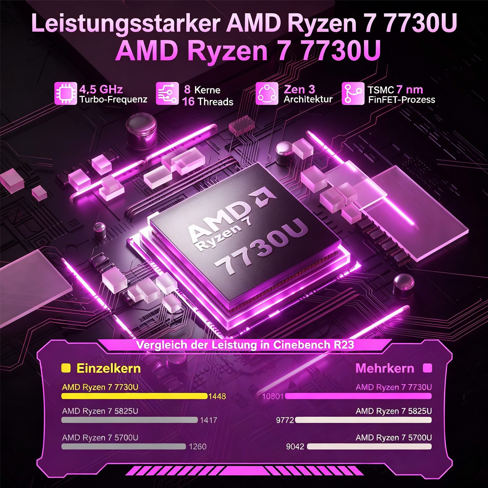 ACEMAGIC 15,6 Zoll Laptop AMD Ryzen 7, 16GB LPDDR4, 512GB SSD, Windows 11 Pro Notebook (39,6 cm/15.6 Zoll, AMD AMD Ryzen™ 7 7730U AMD Ryzen 7 7730U, AMD Radeon Graphics, 16 GB, 512 GB SSD, 8C / 16T, WiFi 6, RJ45, HDMI, 180° Drehung / Deutscher Tastaturfol