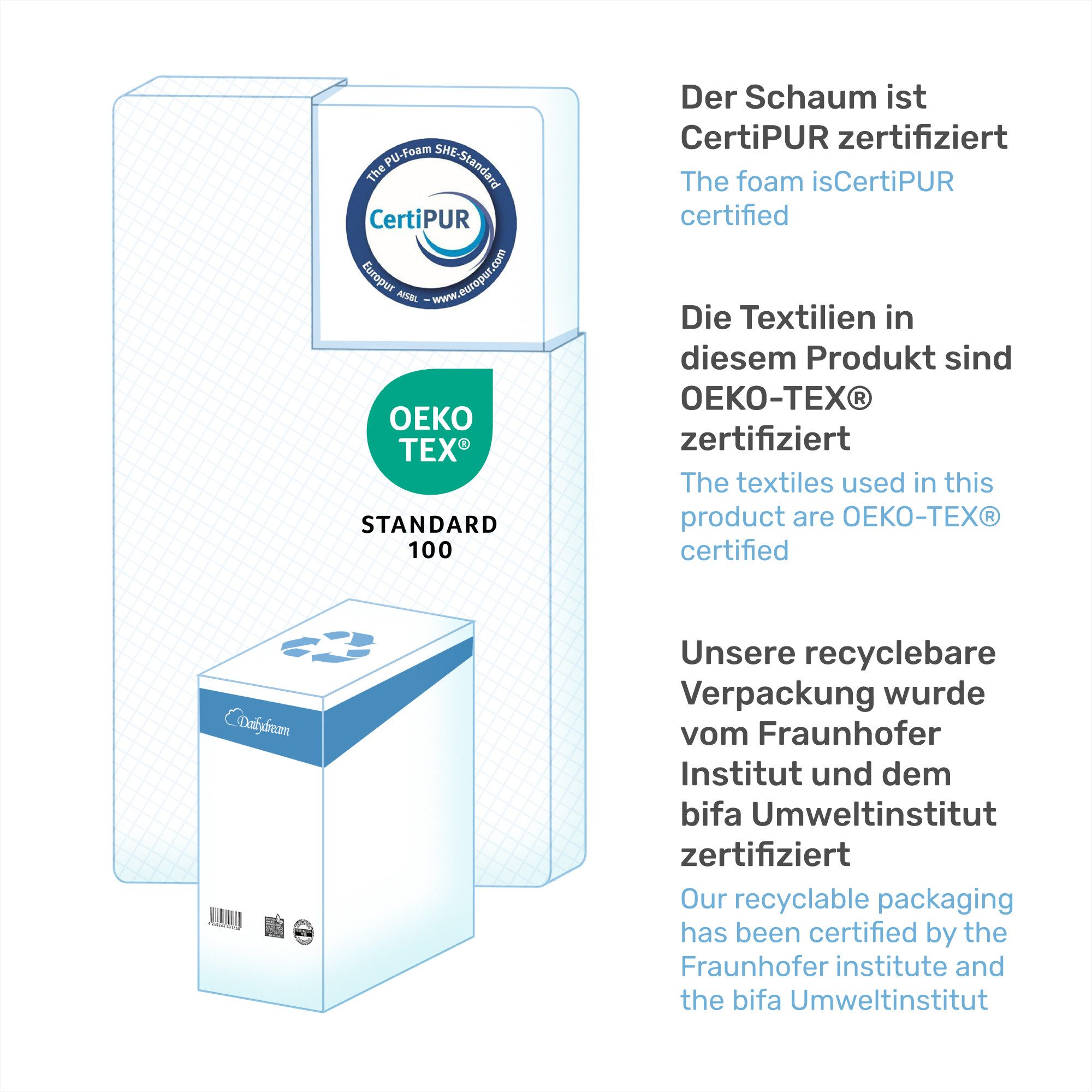 Dailydream, Topper Memory Foam, H3/4, Kaltschaum, mit 7-Zonen Kern schafft hohen Liegekomfort