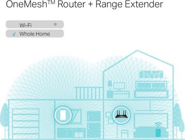 tp-link RE600X WLAN-Router