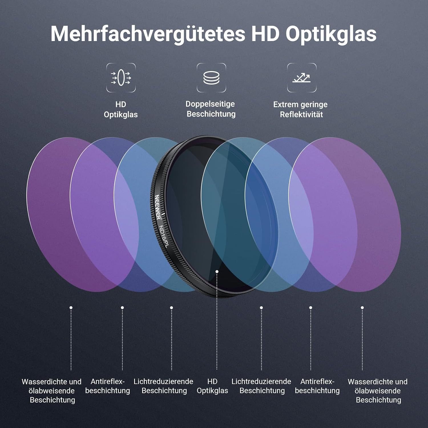 Neewer 4 Pack ND/PL Filter Set Kompatibel mit DJI Osmo Action 6 nur Foto-Filter-Sets (ND8/PL+ND16/PL+ND32/PL+ND64/PL, Snap-On-Befestigungsfilter) – Bild 5 von 5