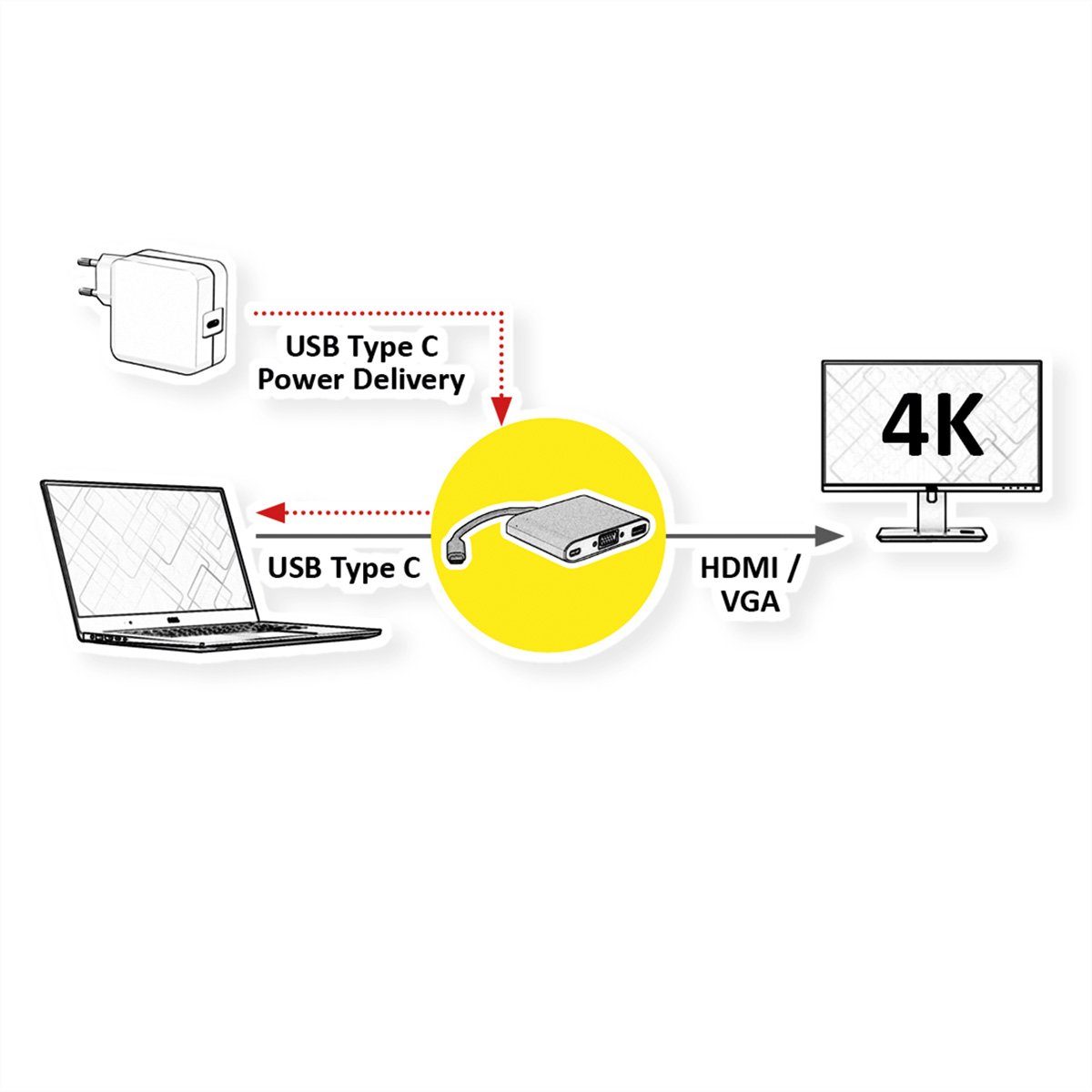 ROLINE GOLD Display Adapter USB Typ C - VGA / HDMI / C (PD) Audio- & Video-Adapter USB Typ C (USB-C) Männlich (Stecker) zu HDMI Typ A Weiblich (Buchse), 10.0 cm