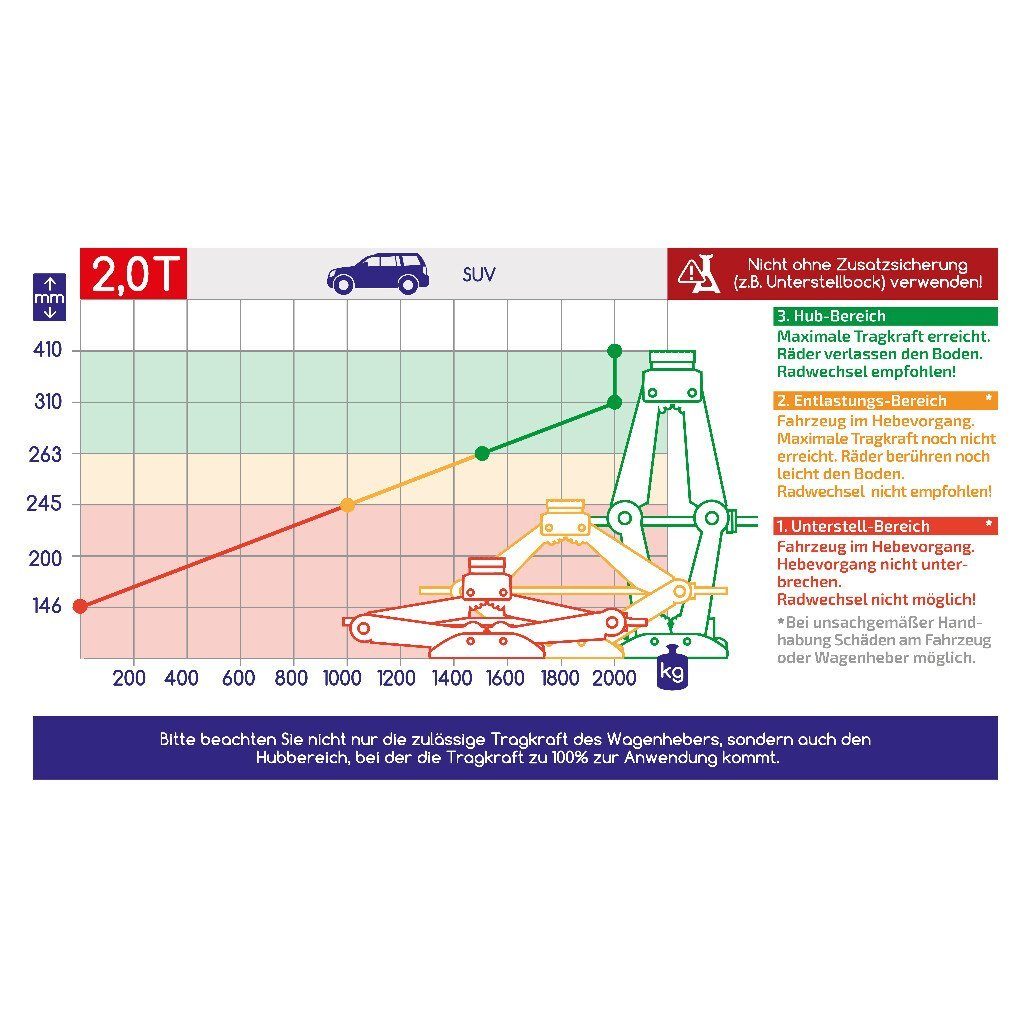 Hubhöhe Ratsche m Wagenheber + alca 115-410 Universal 2t Wagenheber Scherenwagenheber
