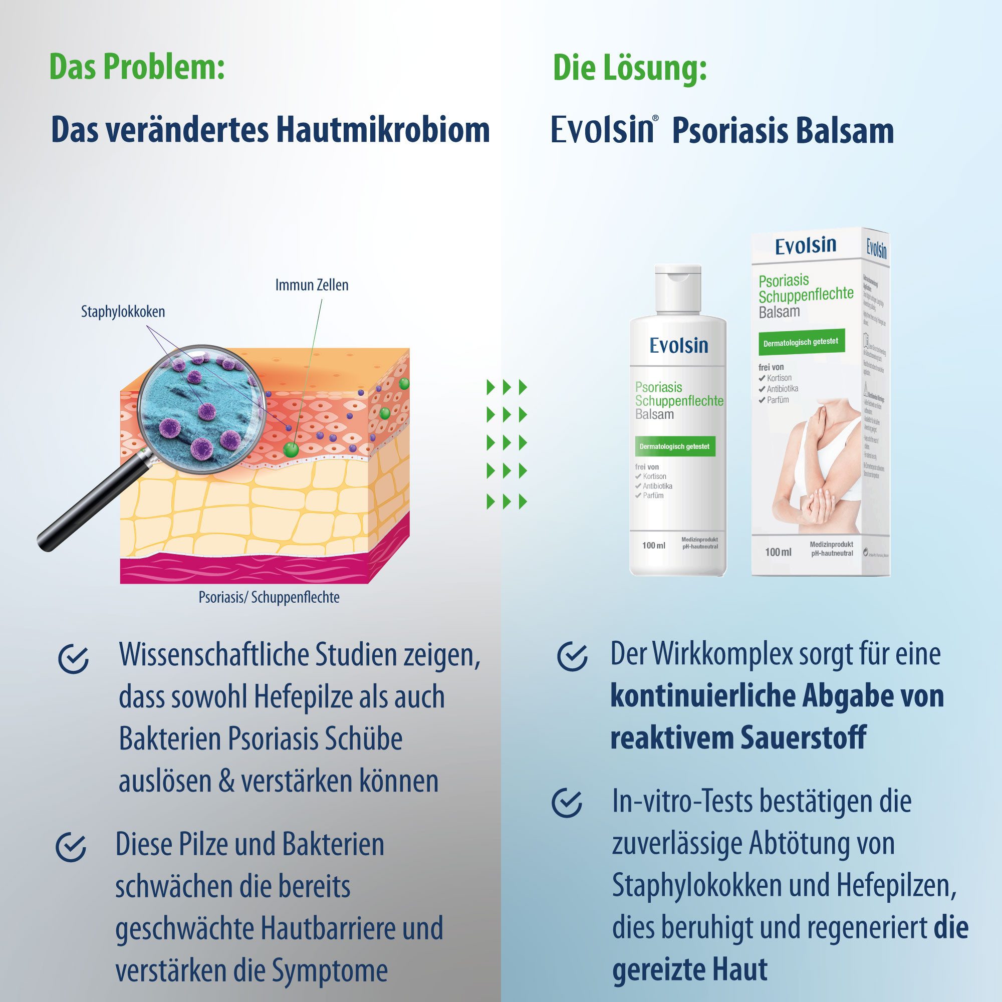 Evolsin Hautcreme Psoriasis Schuppenflechte Balsam - OHNE Kortison, Zertifiziertes Medizinprodukt mit patentierter Wirkweise
