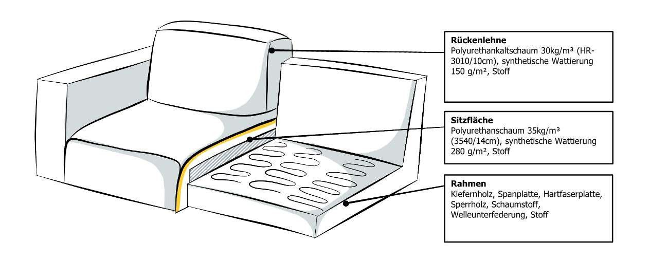 OTTO home 2-Sitzer Tvinno, im skandinavischen Stil, mit Massivholzfüßen, Breite 155 cm