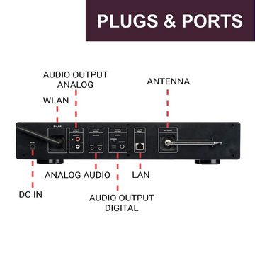 Xoro Digitaler HiFi Tuner HFT 440 mit DAB+/UKW-Antenne Tuner (LAN, WLAN, Farbdisplay, Spotify)