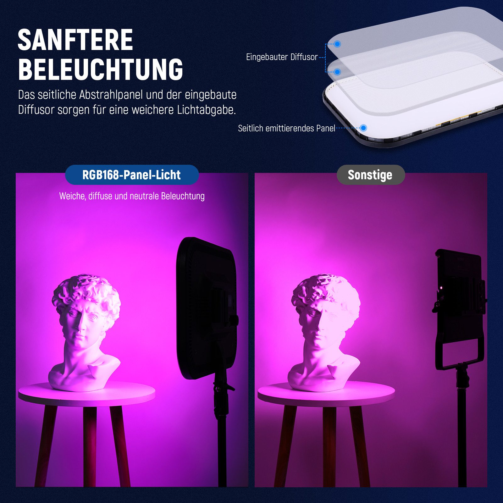 Neewer Videoleuchte RGB168 60W LED Panel CRI97+ 2500K-8500K mit App, Energie Efizienz Label (A bis G):F