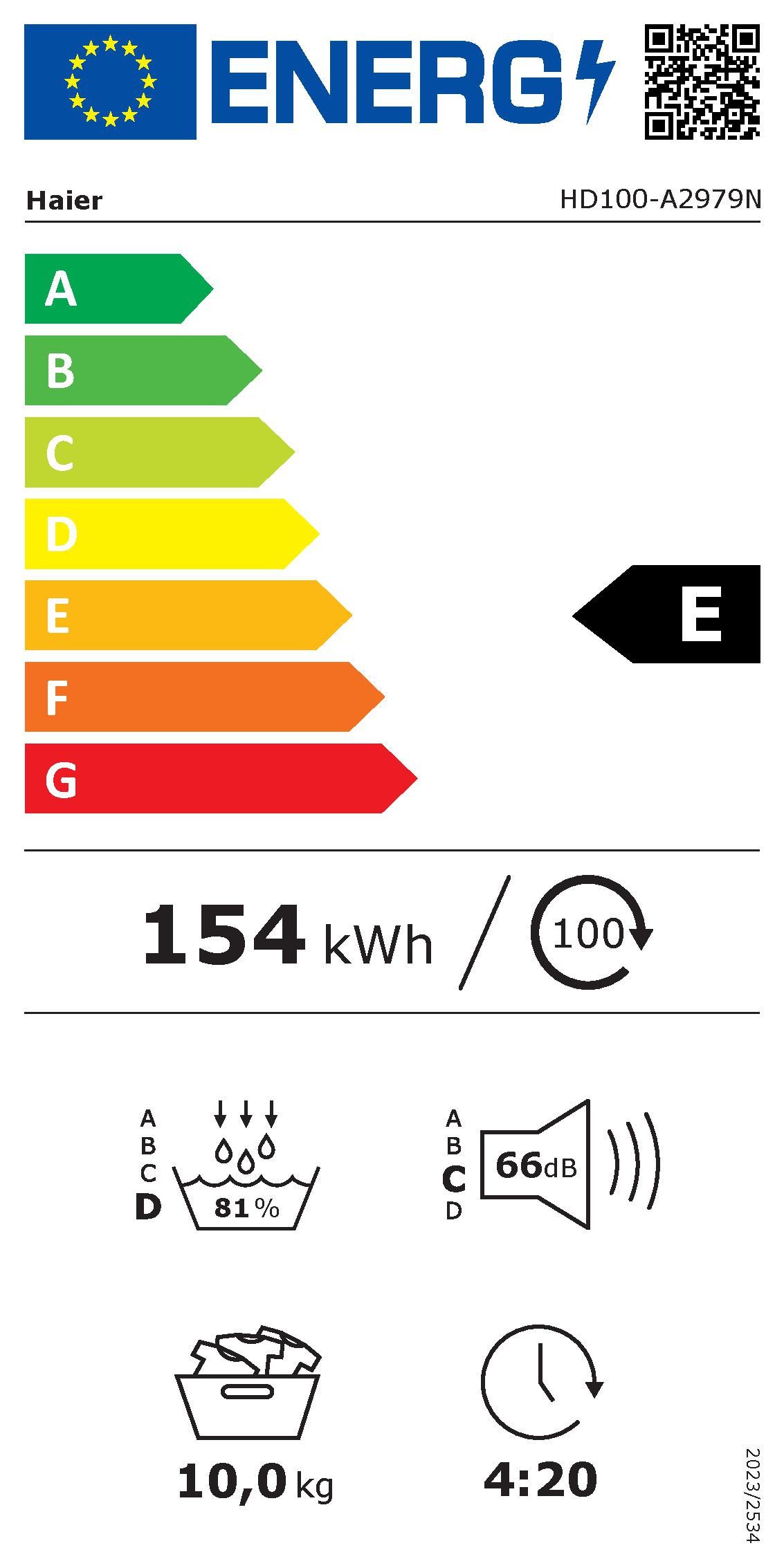 Energieeffizienzklasse: 