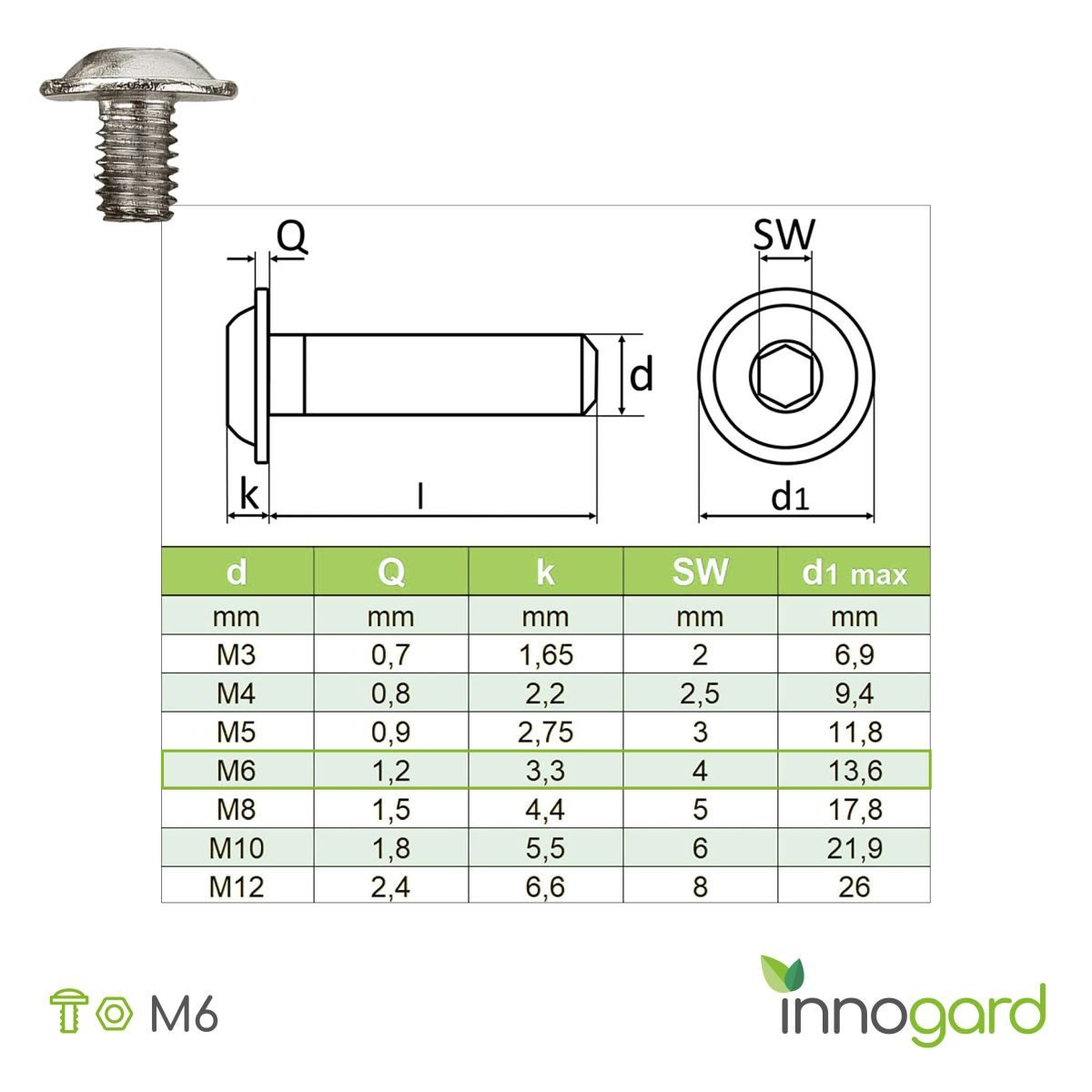 innogard Schrauben-Set innogard Schrauben-Set Edelrost M6 für Rasenkanten – Bild 4 von 5