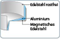 Elo Ø Edelstahl Dosiersystem, Induktion, (1-tlg), Öl 28 Relief, einzigartiges Schmorpfanne cm