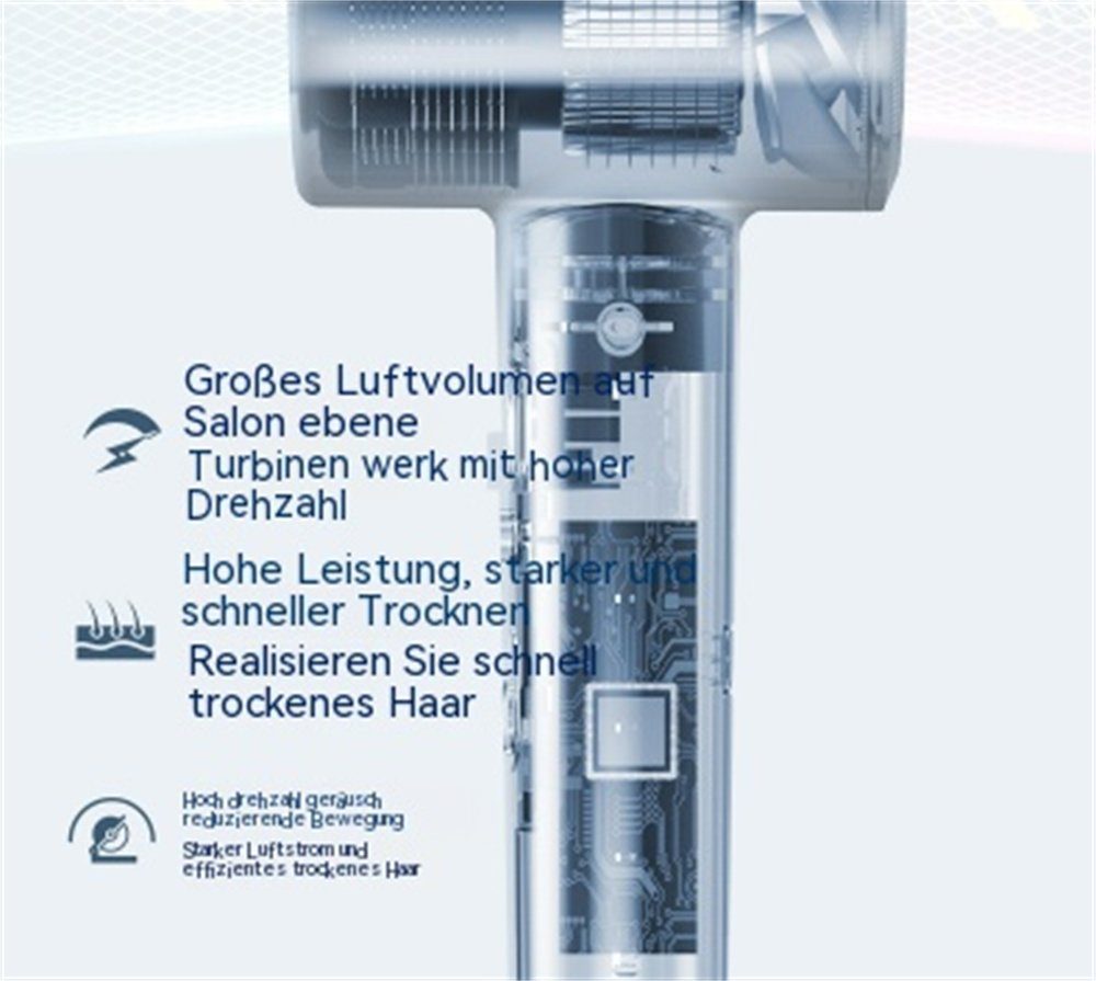 Haarpflege Grün 1800 Haartrockner W, carefully Ionen-Haartrockner,Schnelltrocknungstechnologie, selected