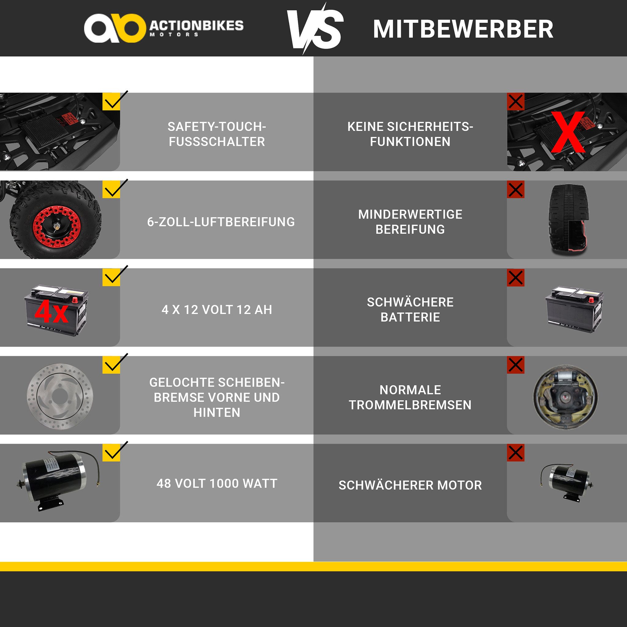 Actionbikes Motors Elektro-Kinderquad Elektroquad Reneblade 1000 W 48 V ab 8 Jahren, Belastbarkeit 50,00 kg, (1-tlg), Pocket Quad, Safety Touch, gelochte Scheibenbremse, bis 24 km/h