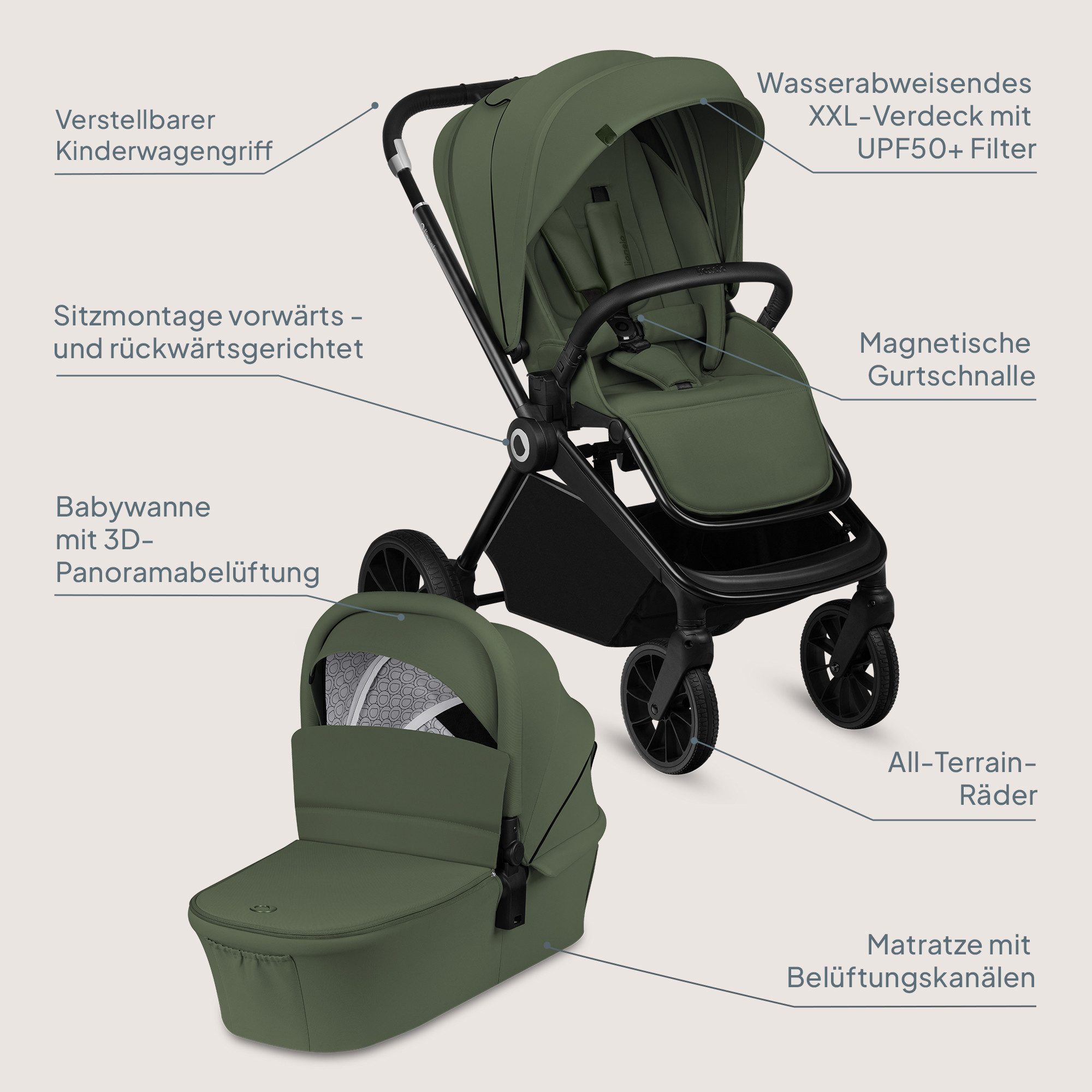lionelo Kombi-Kinderwagen MIKA PLUS 3IN1, (Set), 3in1 Set mit Astrid i-size/XXL-Verdeck/Komfortable Dämpfung