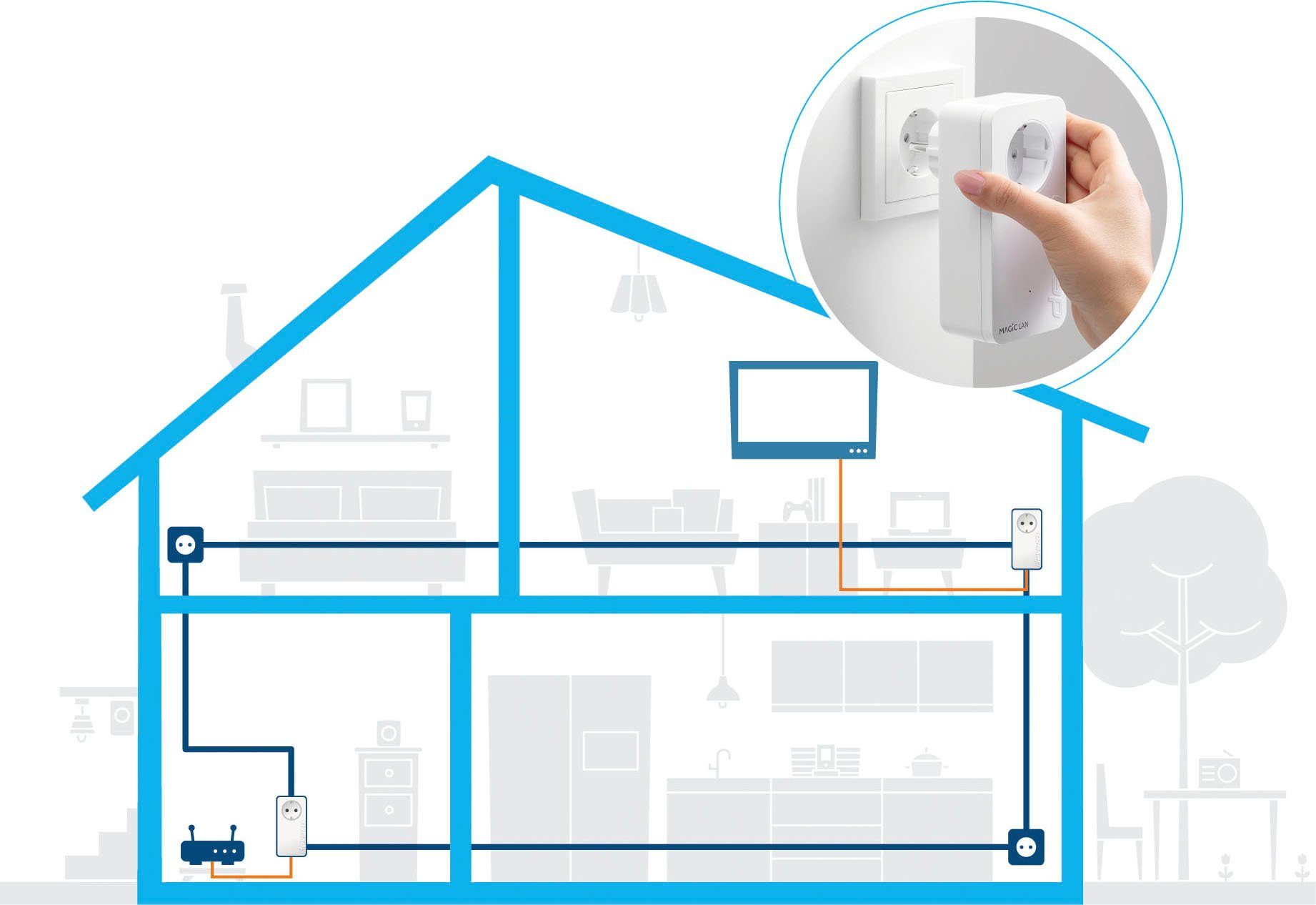 Kit LAN Heimnetz) (1200Mbit, 2x DEVOLO Starter 1 Smart-Stecker Powerline, GbitLAN, Magic