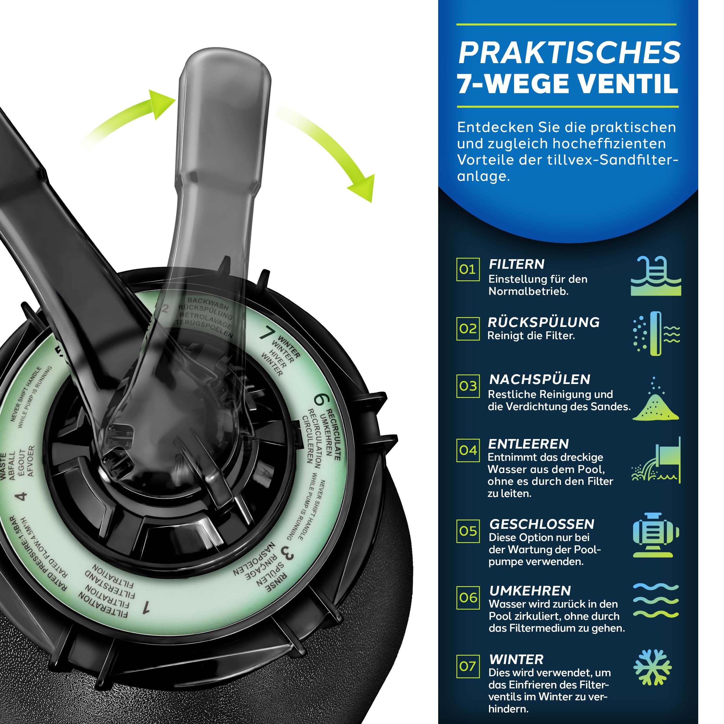 tillvex Sandfilteranlage 10 m³/h Filteranlage + günstig online kaufen