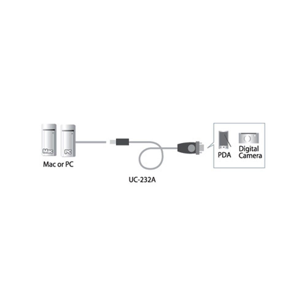 Sub zu Aten Adapter UC232A1 UC232A1 Aten 9pol RS232 USB Seriell D Konverter Adapter