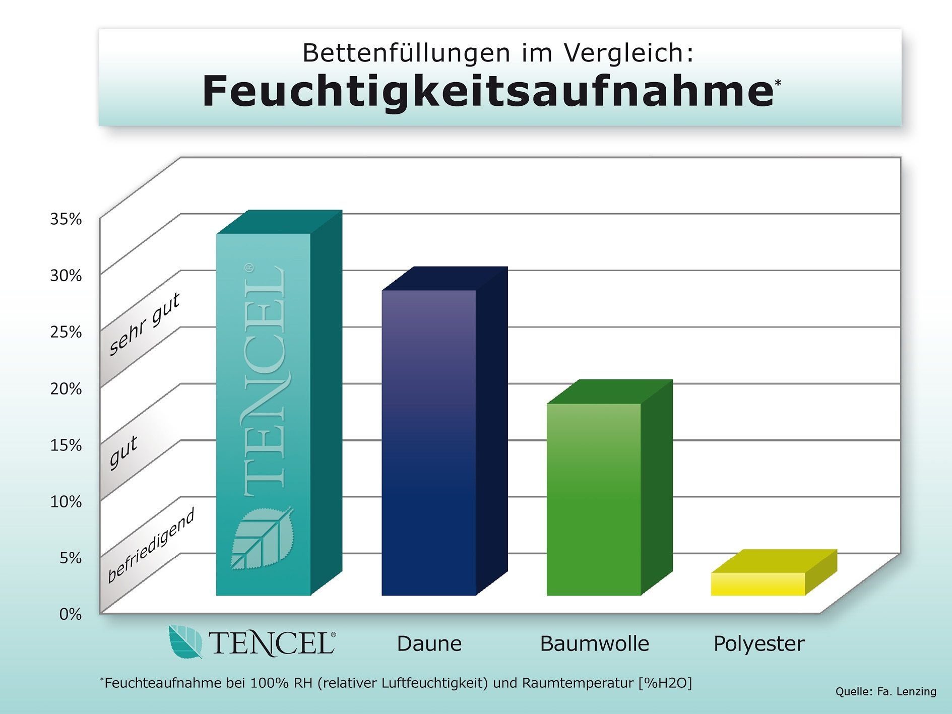 fan Naturfaserbettdecke TENCEL™ Leinen, Füllung: 50% Lyocell (TENCEL), 50% Leinen, Bezug: 100% Baumwolle, natürlich, kühlendes Schlafklima – Bild 4 von 4