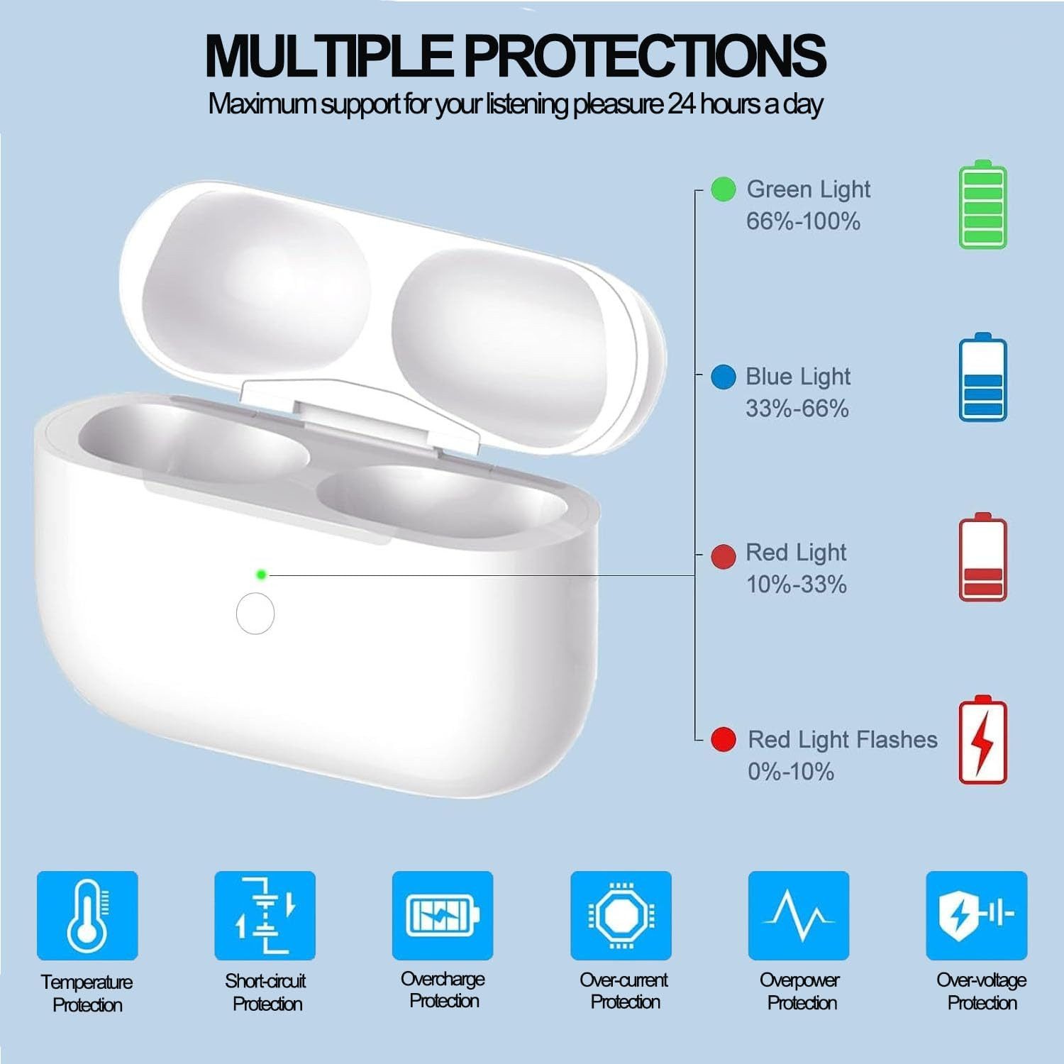 Athlix Ladecase Ersatz für AirPods 3. Generation, USB-C Charging Case wireless Kopfhörer (Automatischer Ruhemodus, 3–4 volle Aufladungen) – Bild 5 von 5
