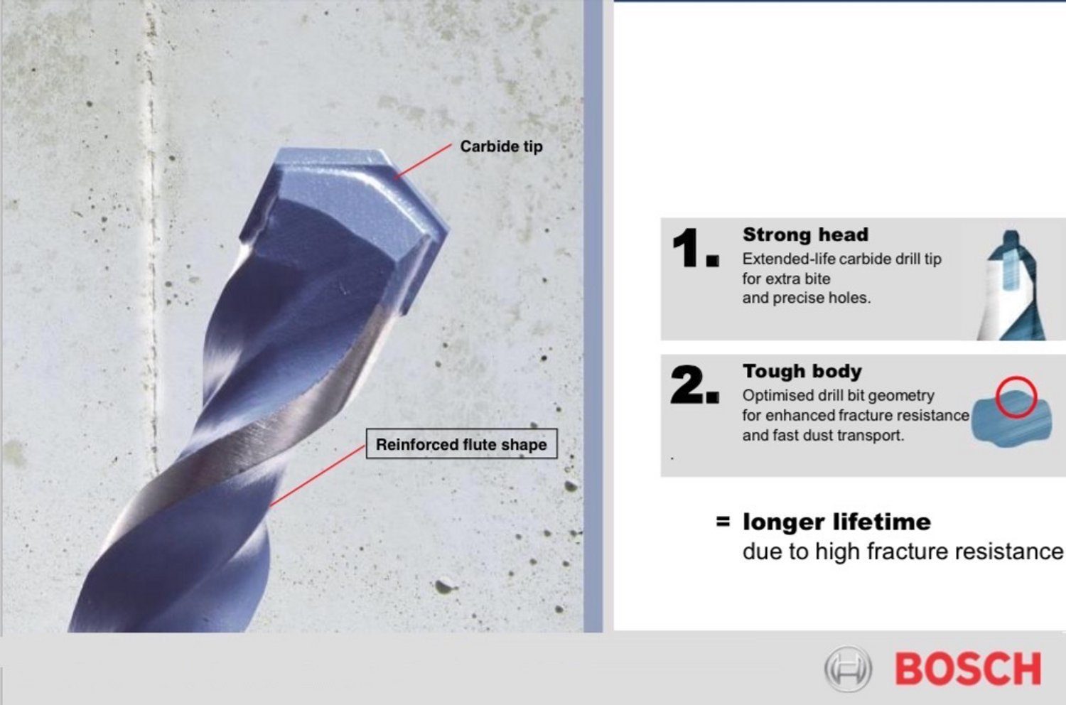 BOSCH Betonbohrer 4x Bosch SDS Plus Bohrer B8 8x50x110 mm