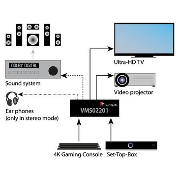 FeinTech Audio / Video Matrix-Switch VMS02201 HDMI 2.0 Matrix Switch 2x2, mit Audio Extractor