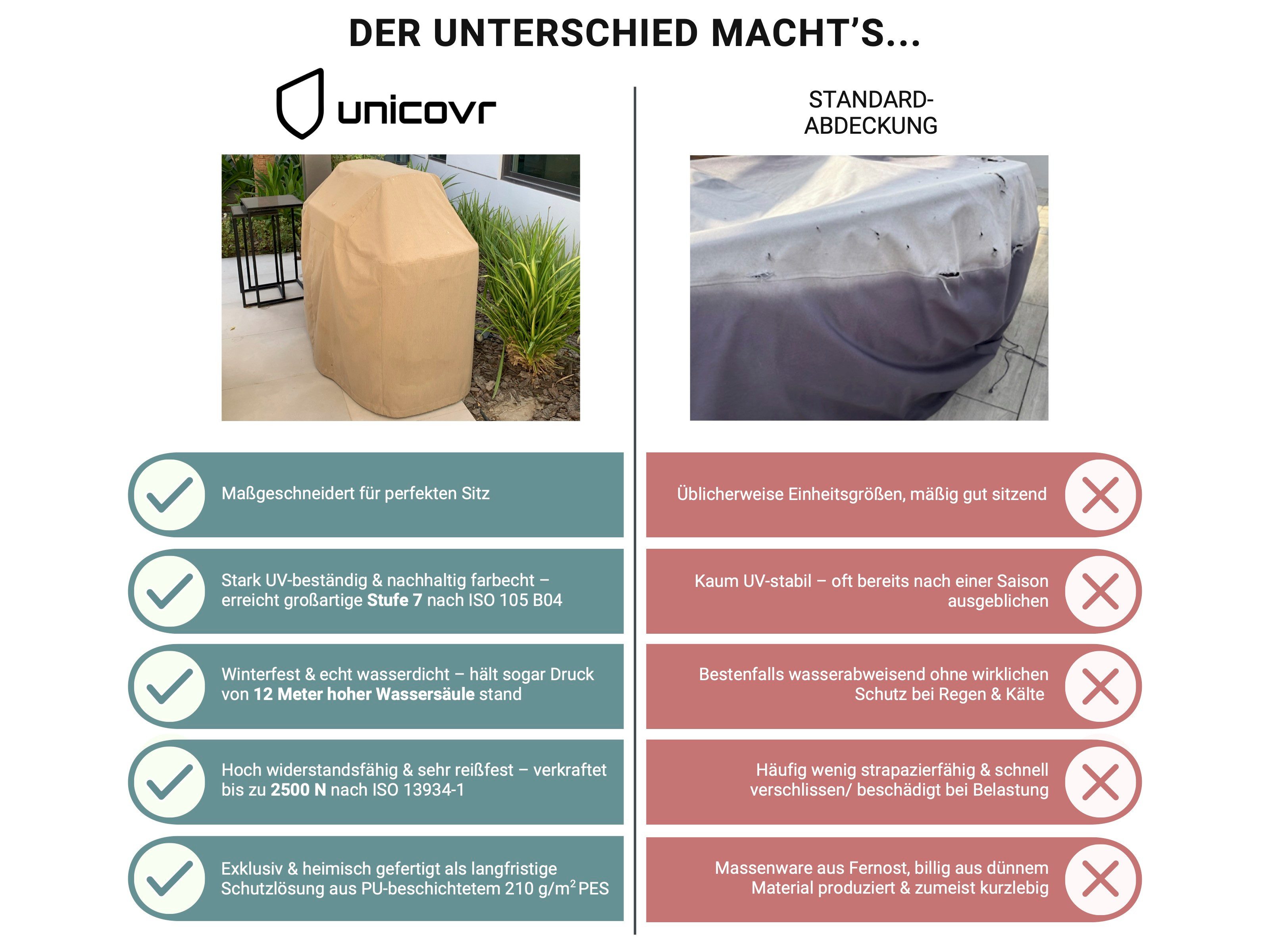 UNICOVR Sonnensegel in individueller Größe, Segeltuch mit Ösen – frei gestaltbar, (hier als 100x100 cm Beispiel), wasserdicht & UV-beständig – Das Original von Granori