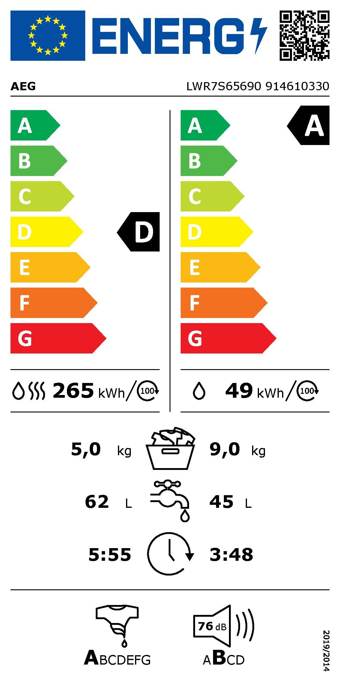 Energieeffizienzklasse: 