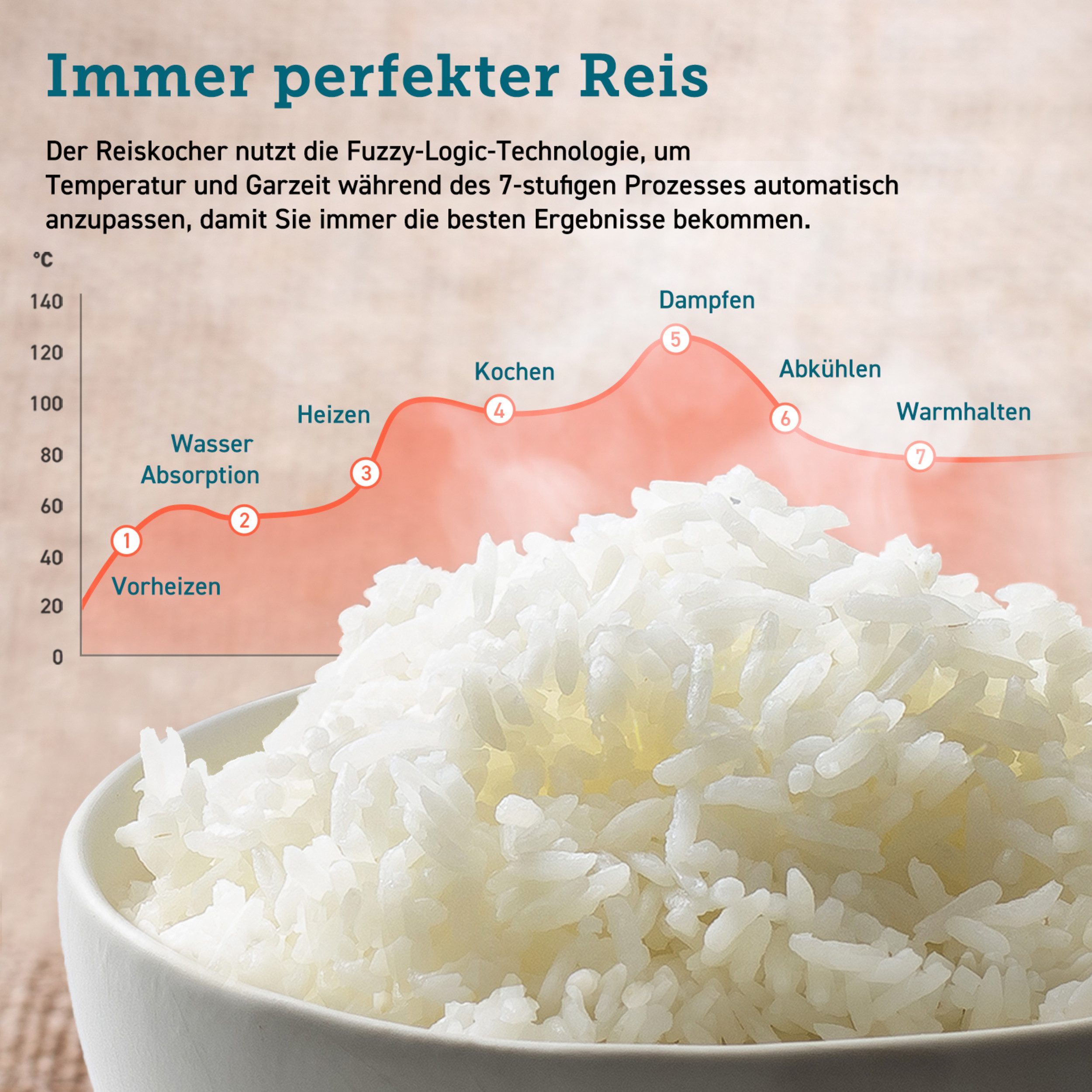 Cosori Multikocher Reiskocher, Multikocher mit 17 Programme, Rice Cooker 5L, Fuzzy-Logik, 970,00 W, 5,00 l Schüssel, Rezeptbuch, Slow Cooker, Premium Innentopf, Warmhaltefunktion, Timer