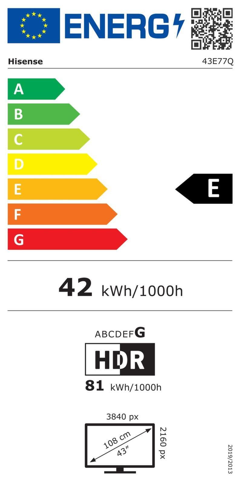 Energieeffizienzklasse: 