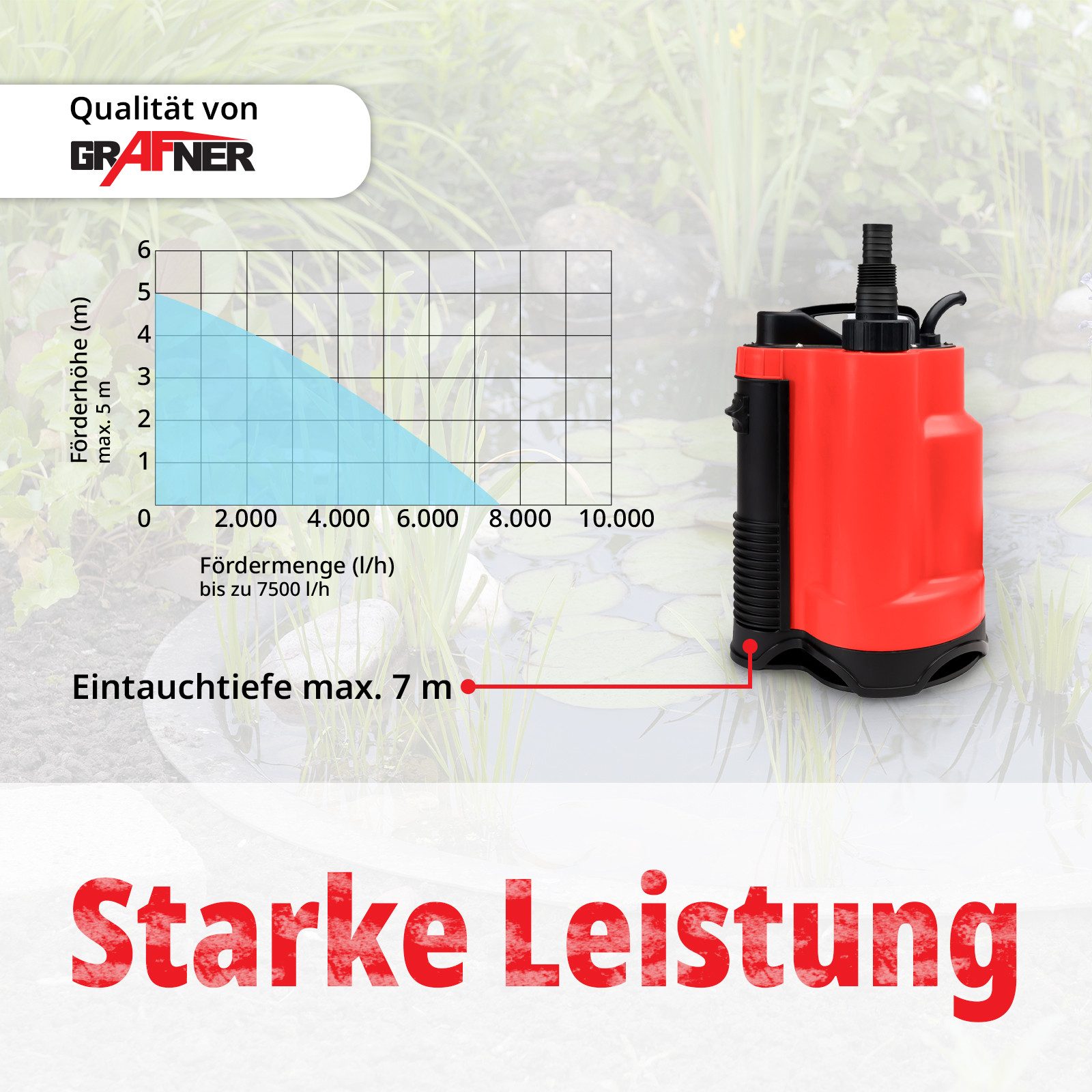 Grafner Tauchpumpe Drainagepumpe Tauchpumpe Schmutzwasser400 Watt günstig online kaufen