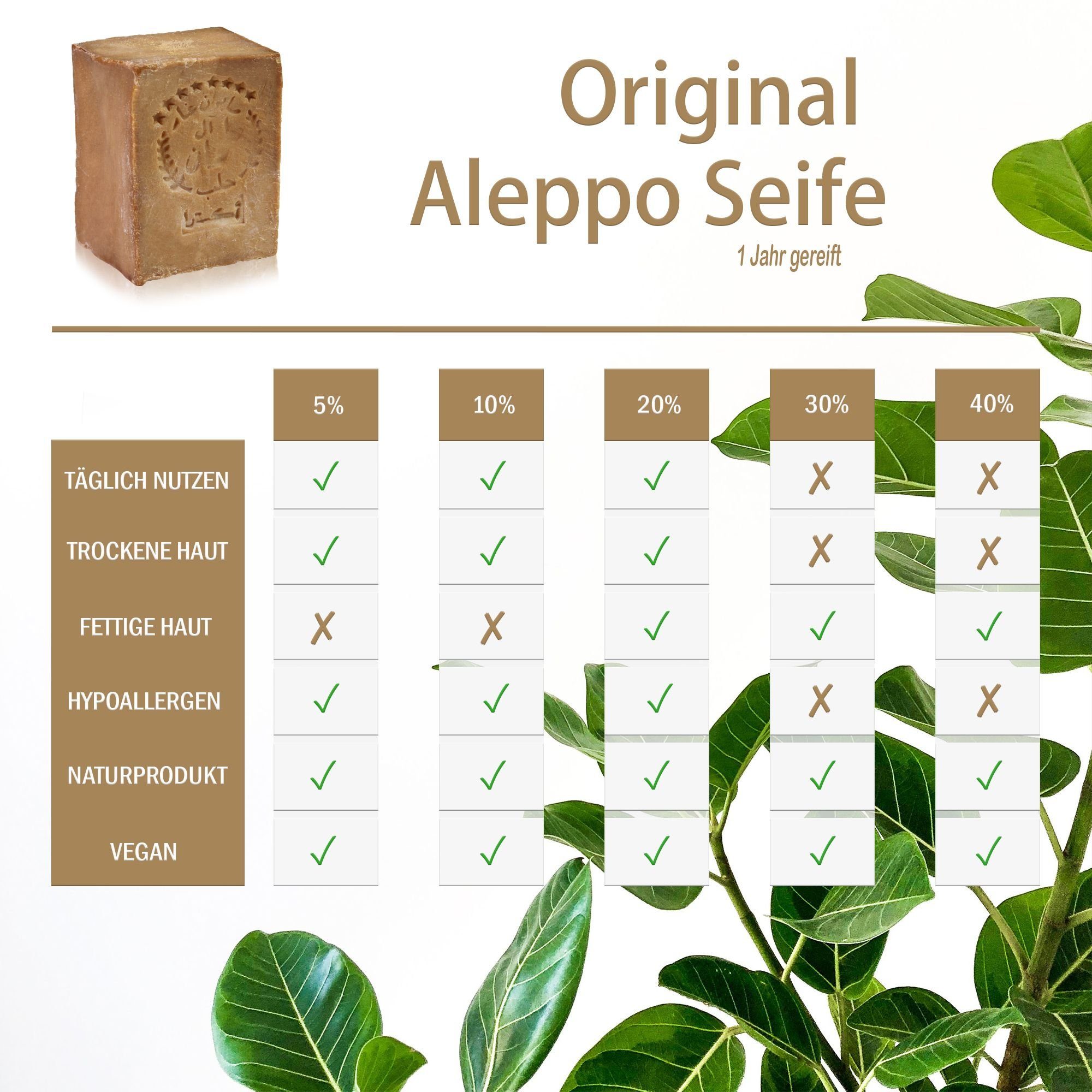 Aleppo Seife 4x Tumelo Duschseife Feste 200g 5% Naturseife 95-tlg. Lorbeeröl, Olivenöl + 95% Sisal,