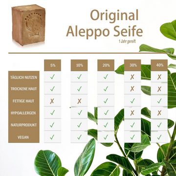 Tumelo Feste Duschseife Original Aleppo Seife 200g, Naturseife 95% Olivenöl 5% Lorbeeröl, 95-tlg.