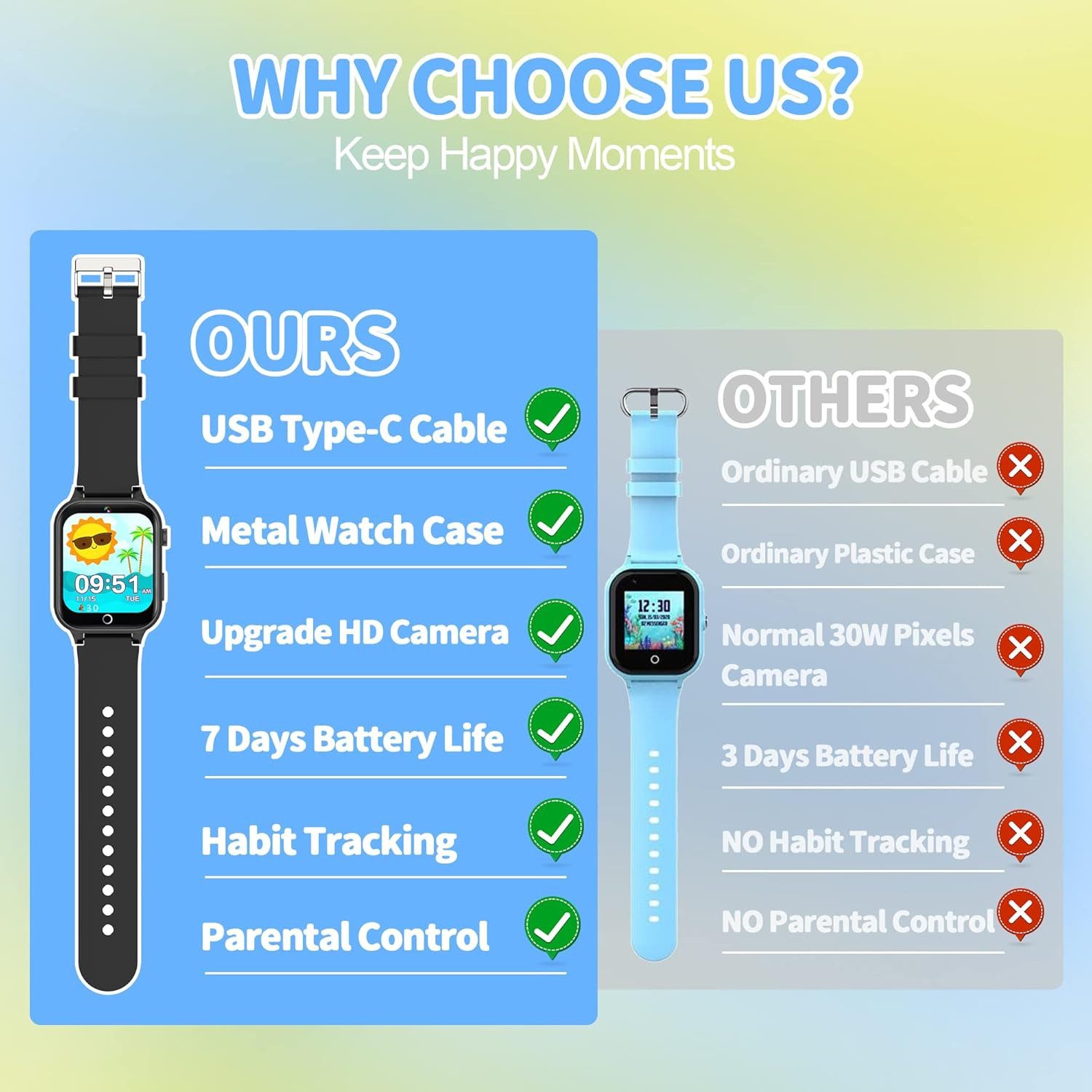 YEDASAH Smartwatch (2,5 cm, sim-karte), Kinder Smartwatch 4G