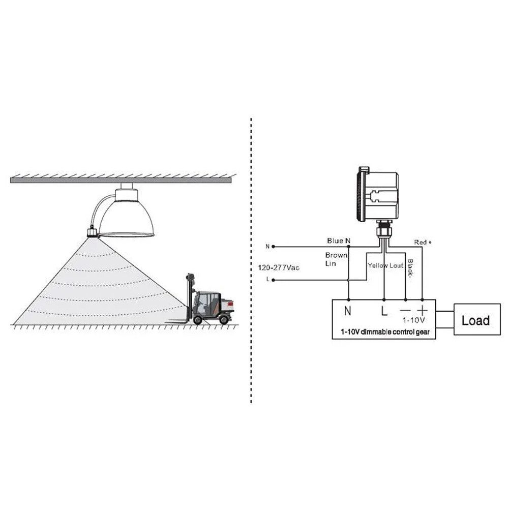 Merrytek Bewegungsmelder MC054VRC2B Mikrowellen Bewegungsmelder IP65 mit Dimmfunktion 120-277V, (1-St)