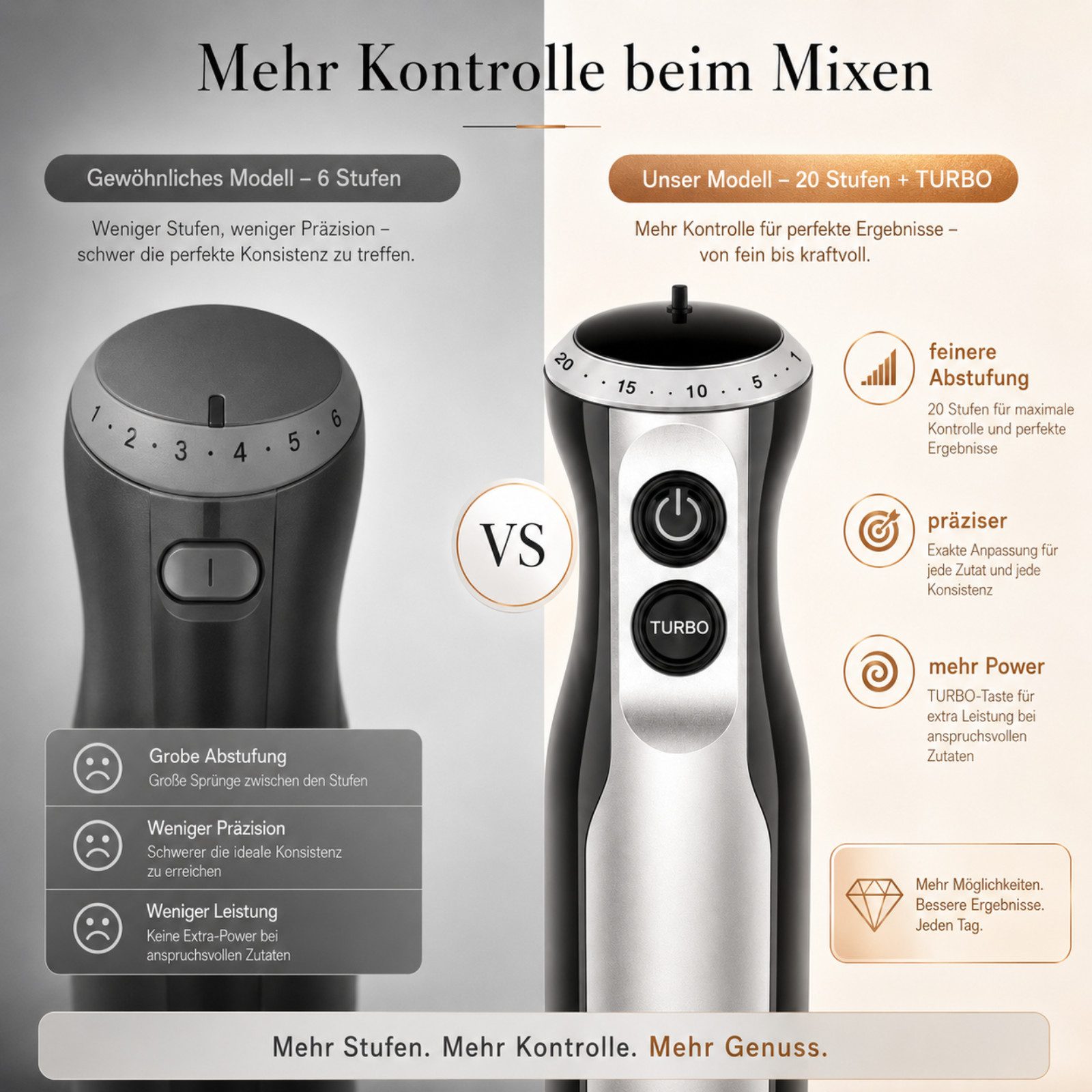 Luckice Stabmixer 1000W 4in1 Elektrisch Edelstahl Pürierstab mit 20 Geschwindigkeiten, 1000 W, TURBO-Taste für die Zubereitung von Soße,Babynahrung und Suppe