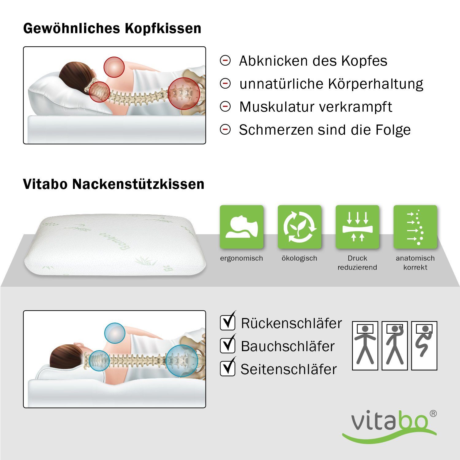 Vitabo Nackenkissen Ergonomisches Kissen, Seitenschläfer Nackenkissen Bambus-Bezug 60x40, 1-tlg. – Bild 4 von 5
