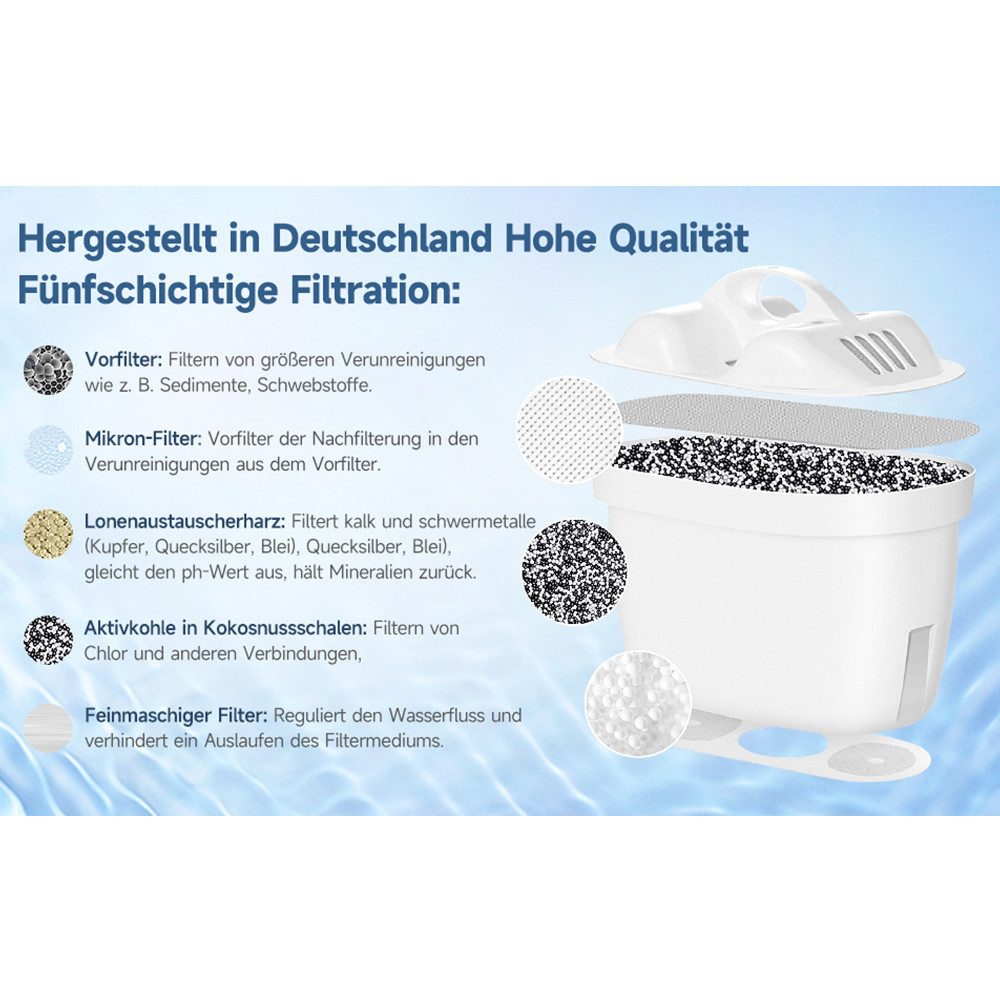 Watus Wasserfilter für Brita Kannen, Ersatz für Brita Maxtra + Filterkartuschen, Zubehör für BRITA Maxtra, Maxtra+, PerfectFit, Marella, Marella XL, Marella Cool, Style, Style XL, Aluna Kannenserie, 5-stufiges-Filtersystem