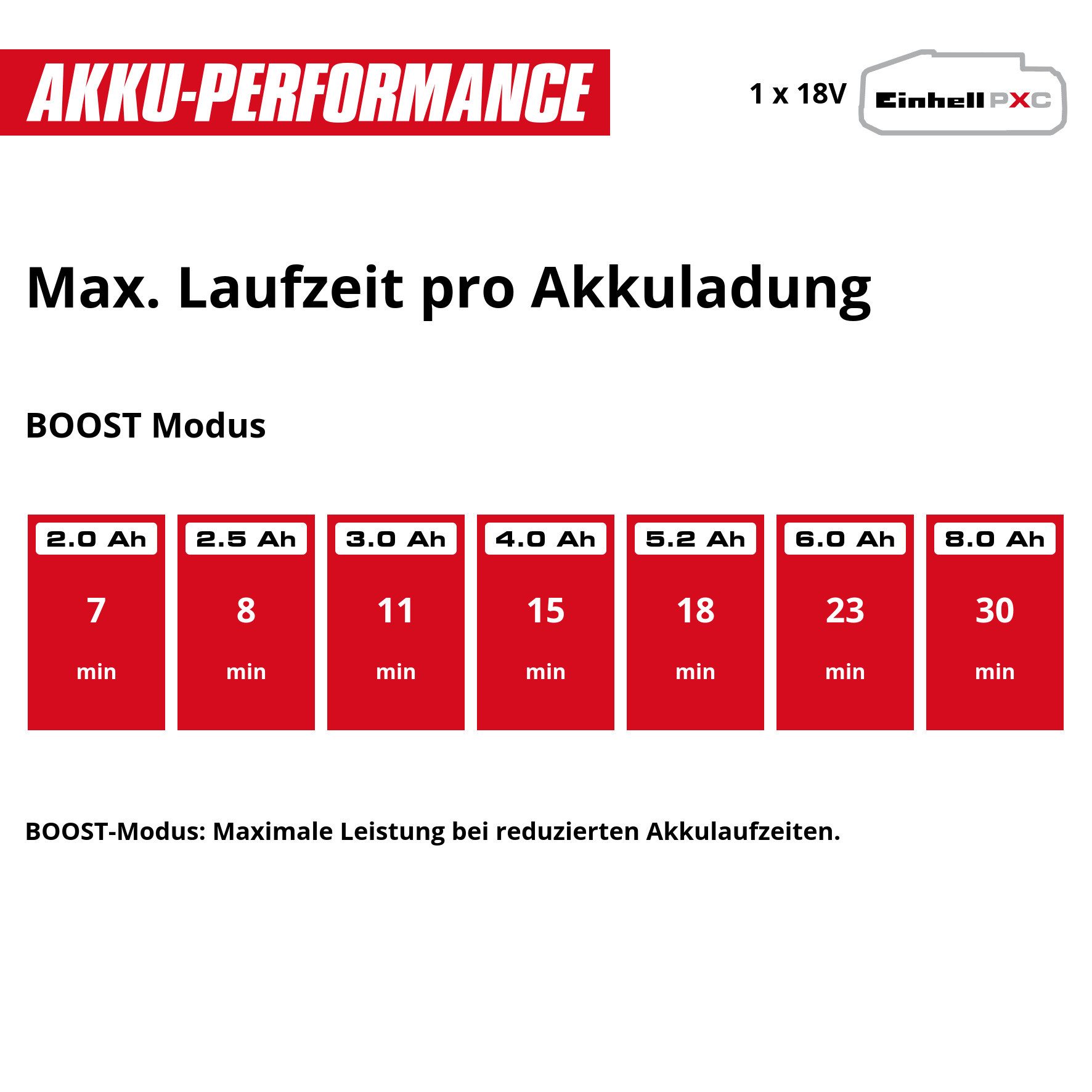 Einhell Akku-Druckreiniger HYPRESSO 18/24-1, Druck max: 24 bar, Fördermenge max: 240 l/h, Druckreinigerpistole ohne Akku und Ladegerät